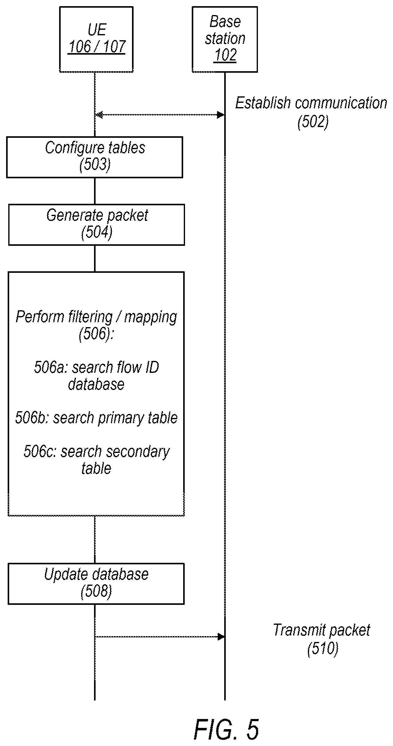 Patent US12120552 Figure 4 – Enhanced packet filtering