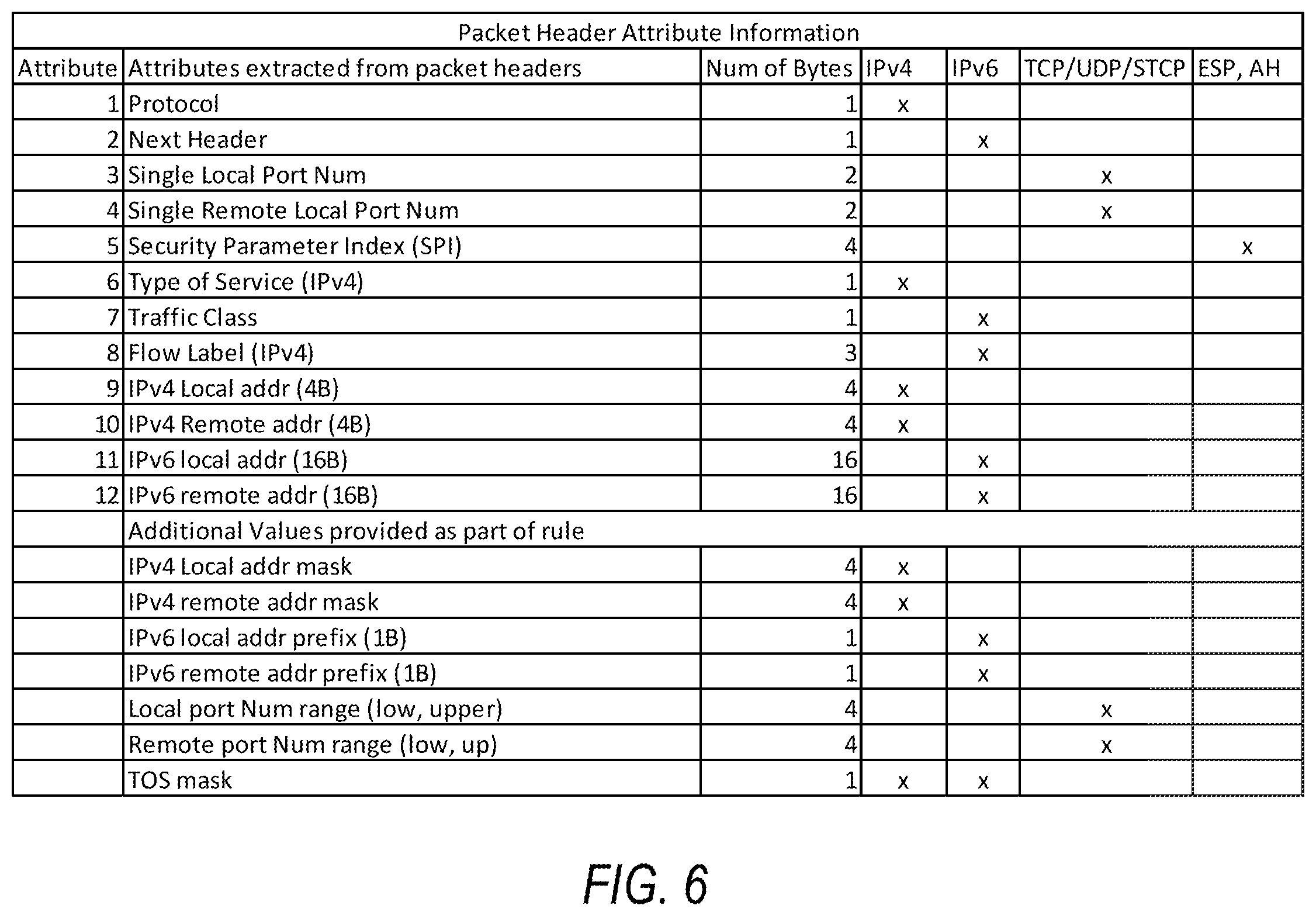 Patent US12120552 Figure 5 – Enhanced packet filtering