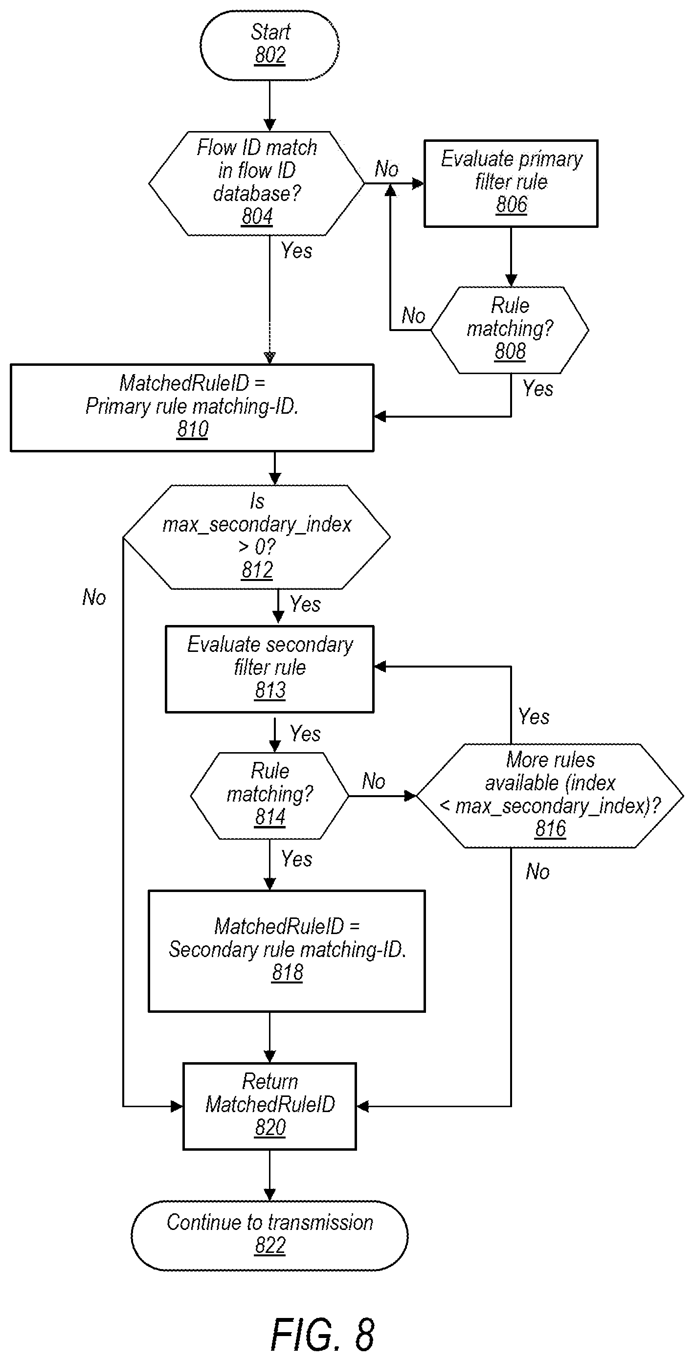 Patent US12120552 Figure 7 – Enhanced packet filtering