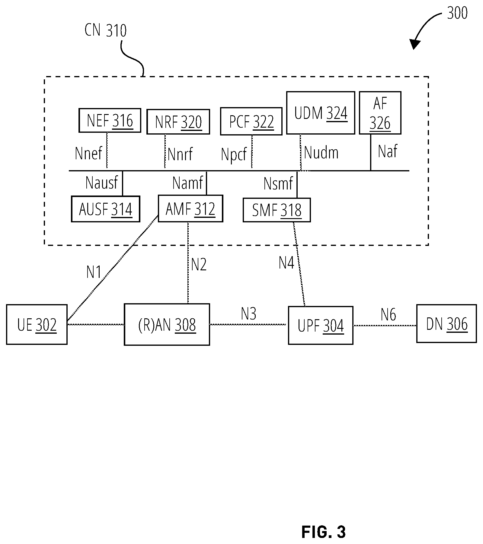 Patent US12120553 Figure 3 – Flexible scope of packet filters for reflective quality of service