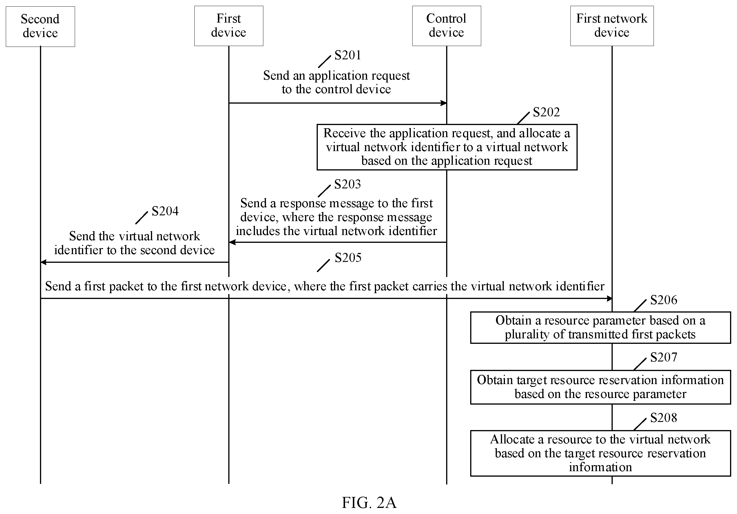 Patent US12120555 Figure 2 – Resource allocation method, apparatus, and system, and storage medium