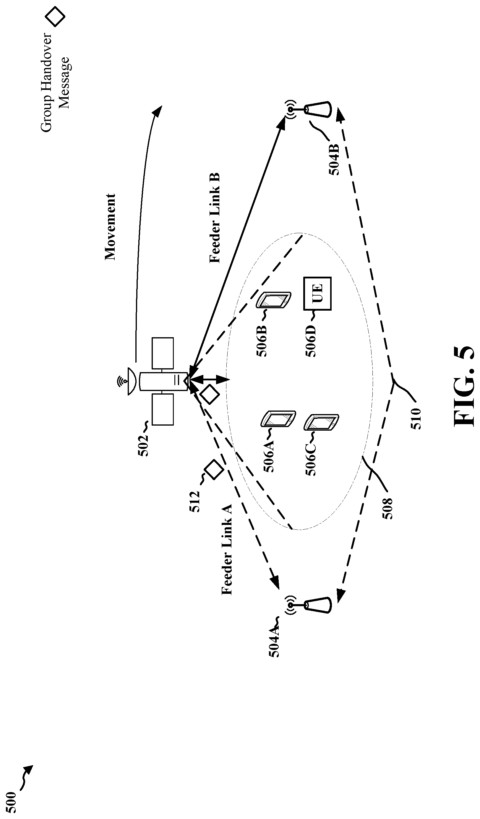 Patent US12120556 Figure 5 – Multiplexing of multiple handover commands