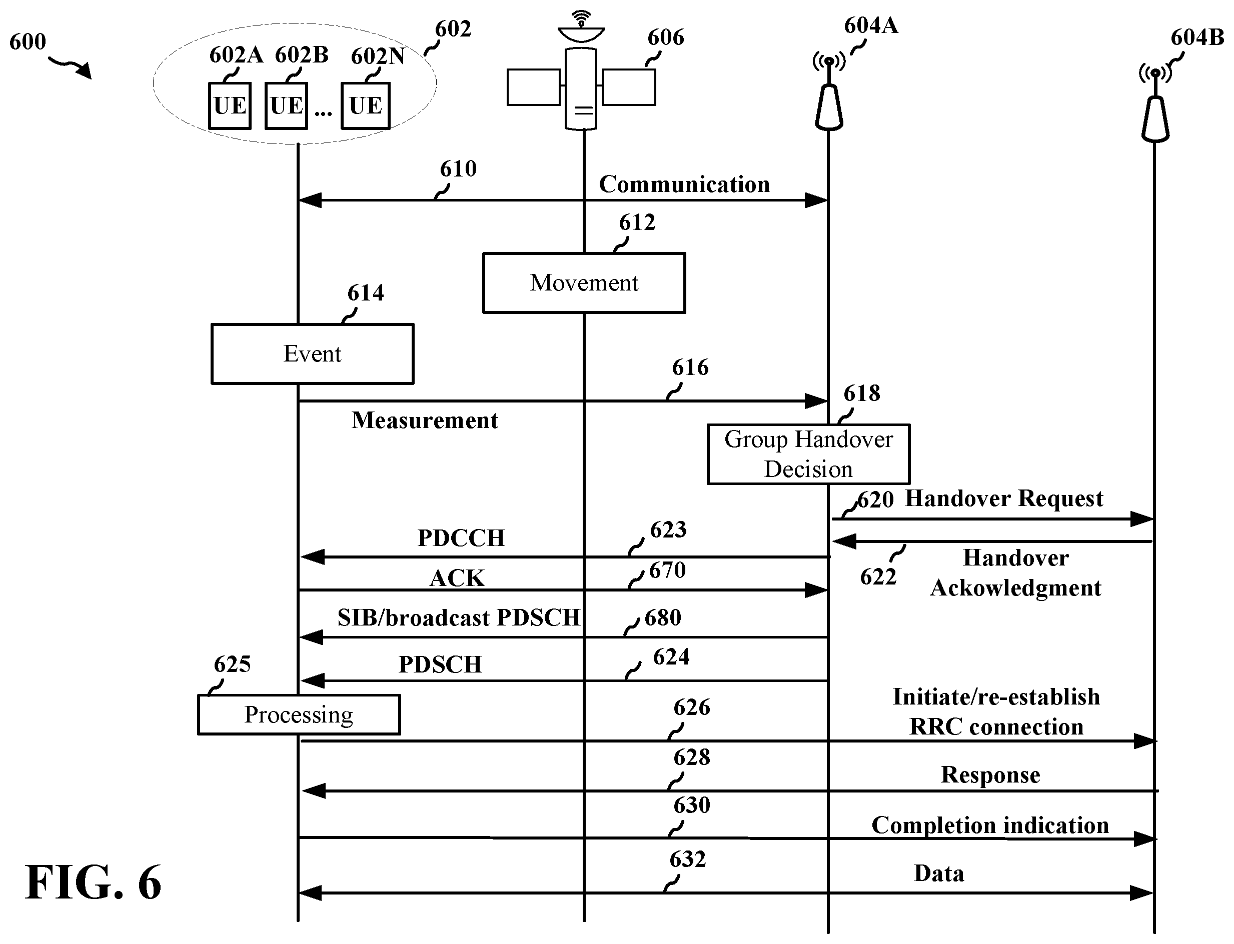 Patent US12120556 Figure 6 – Multiplexing of multiple handover commands