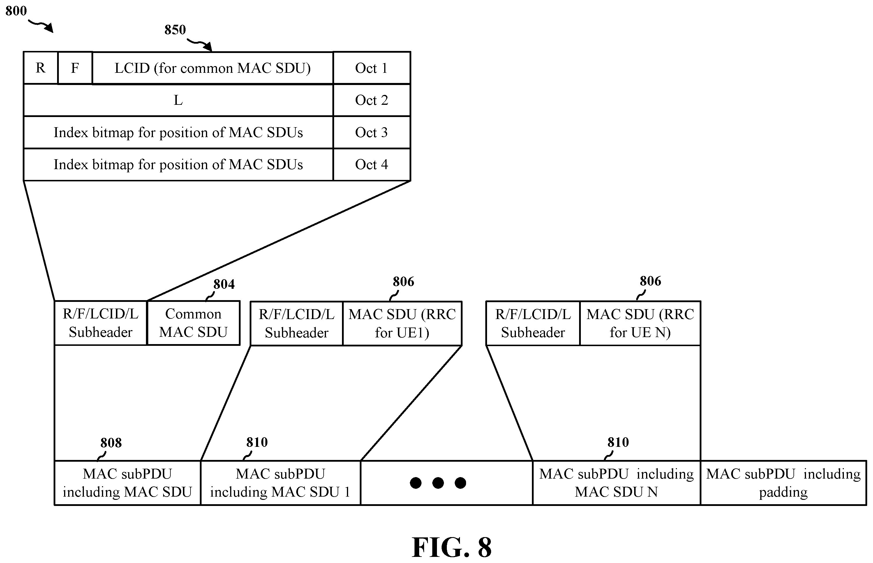 Patent US12120556 Figure 8 – Multiplexing of multiple handover commands