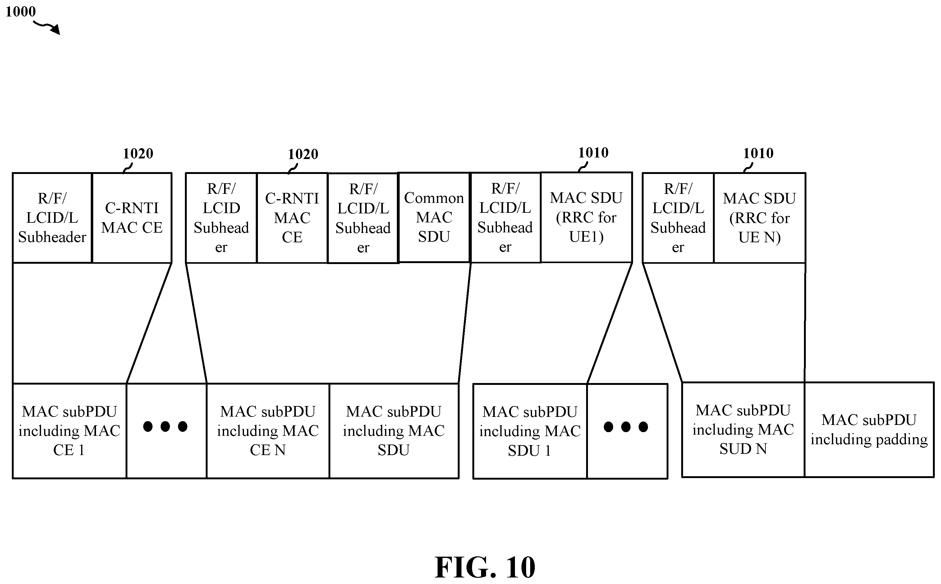 Patent US12120556 Figure 10 – Multiplexing of multiple handover commands