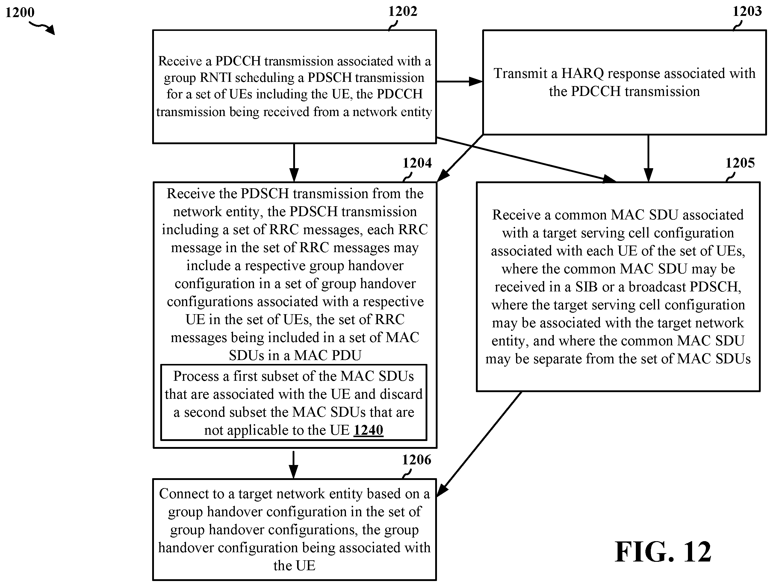 Patent US12120556 Figure 12 – Multiplexing of multiple handover commands