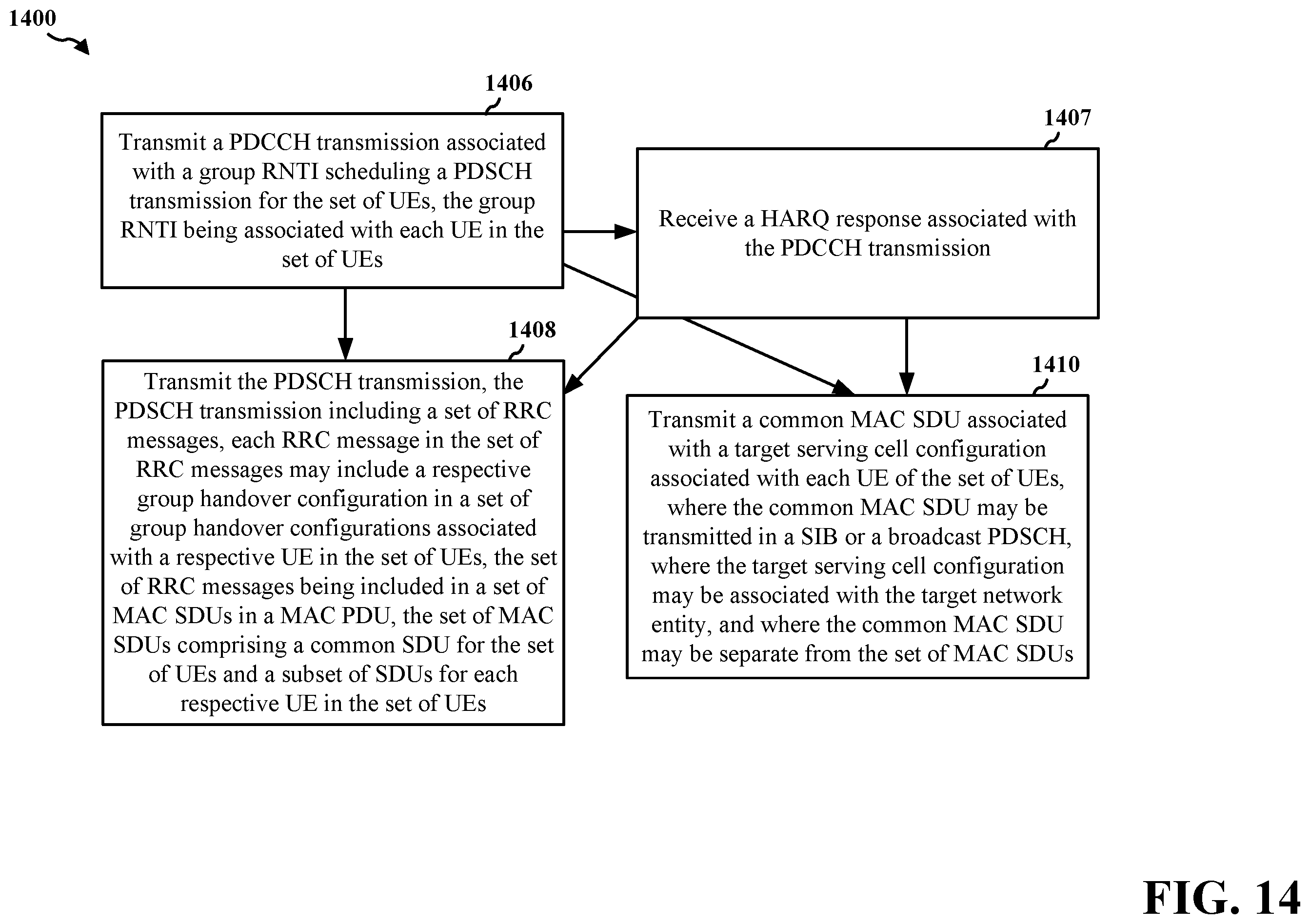 Patent US12120556 Figure 14 – Multiplexing of multiple handover commands