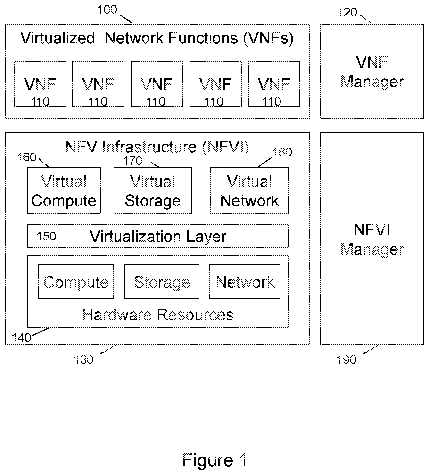 Patent US12120557 Figure 1 – Service delivery to a roaming user equipment using a software-defined networking (SDN) controller