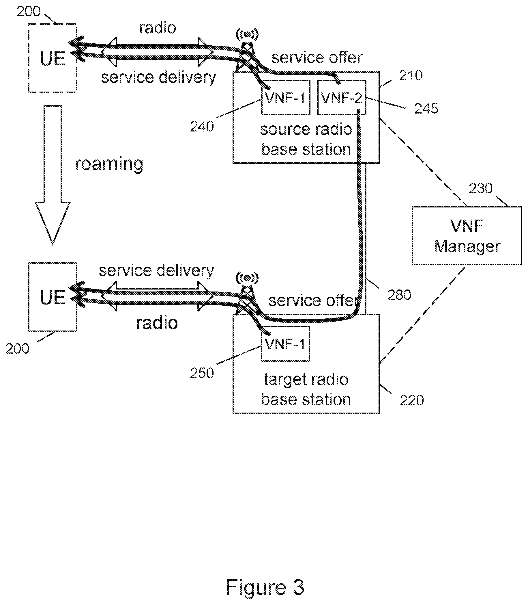 Patent US12120557 Figure 3 – Service delivery to a roaming user equipment using a software-defined networking (SDN) controller
