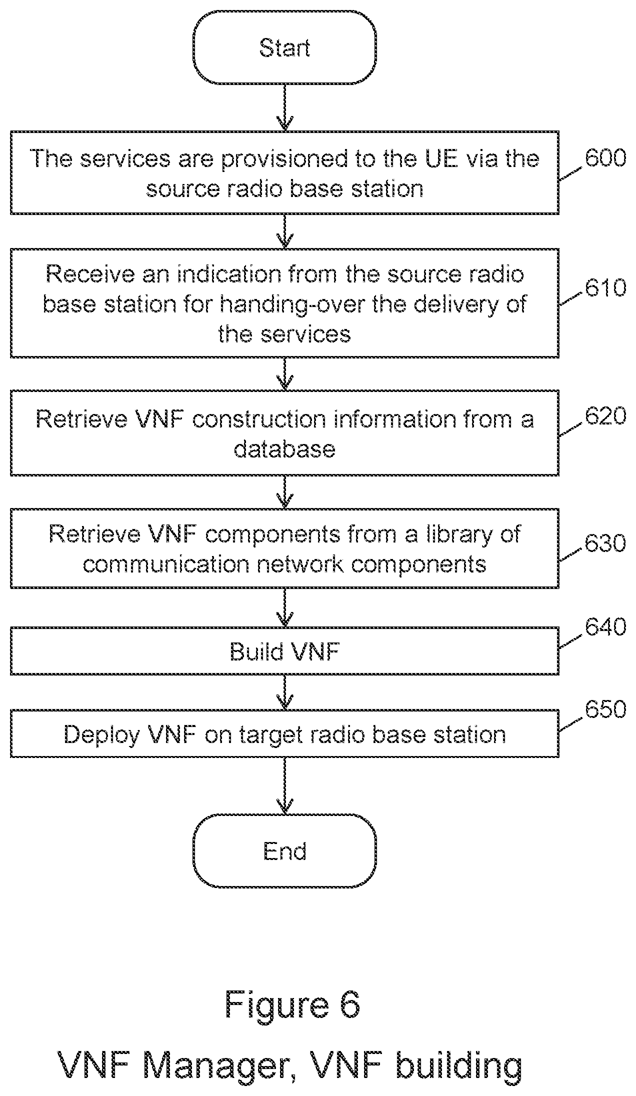 Patent US12120557 Figure 5 – Service delivery to a roaming user equipment using a software-defined networking (SDN) controller