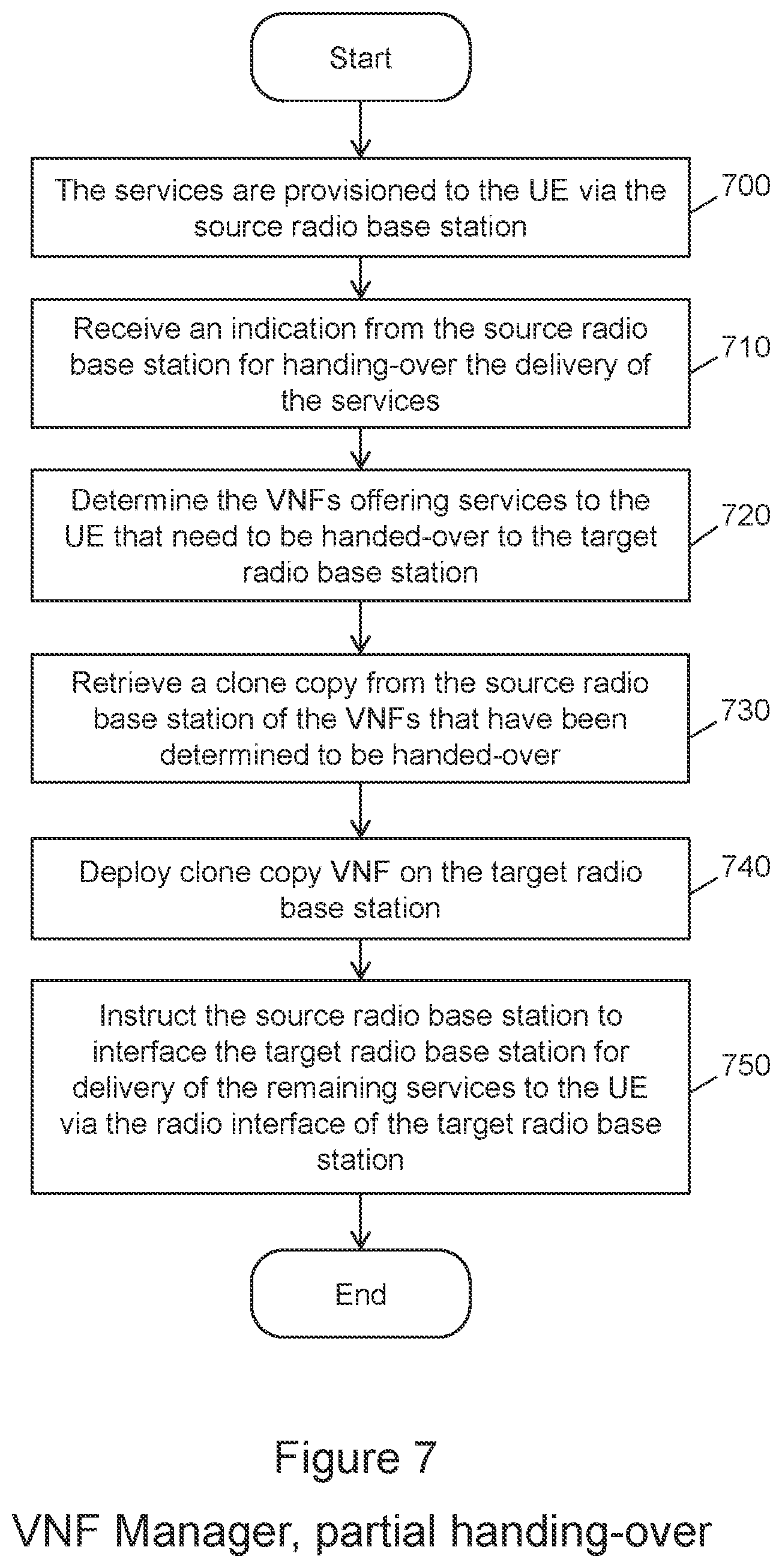 Patent US12120557 Figure 6 – Service delivery to a roaming user equipment using a software-defined networking (SDN) controller