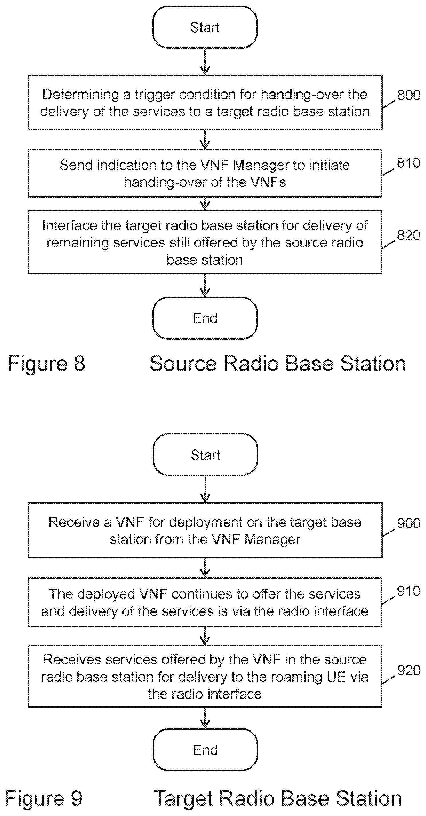 Patent US12120557 Figure 7 – Service delivery to a roaming user equipment using a software-defined networking (SDN) controller