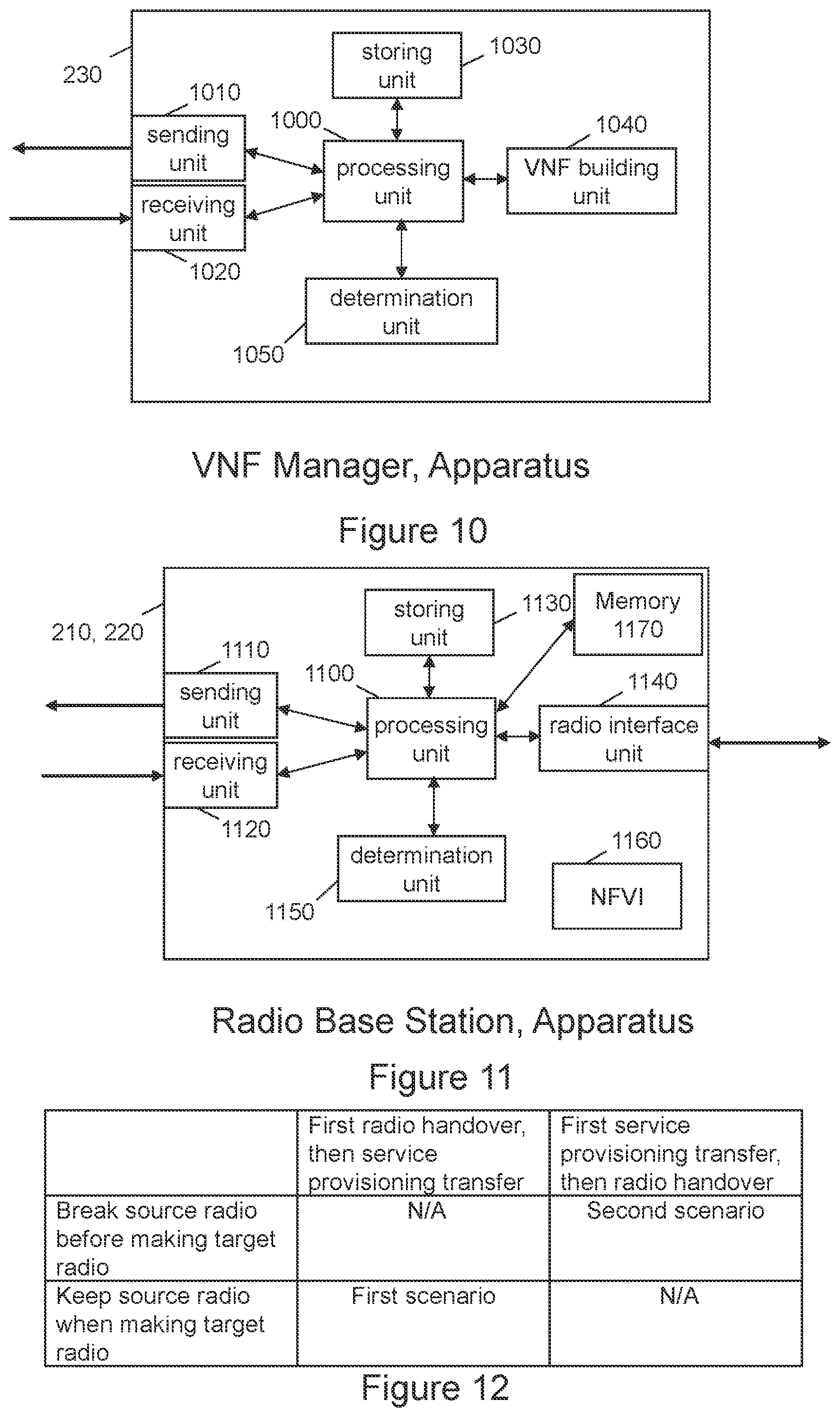 Patent US12120557 Figure 8 – Service delivery to a roaming user equipment using a software-defined networking (SDN) controller