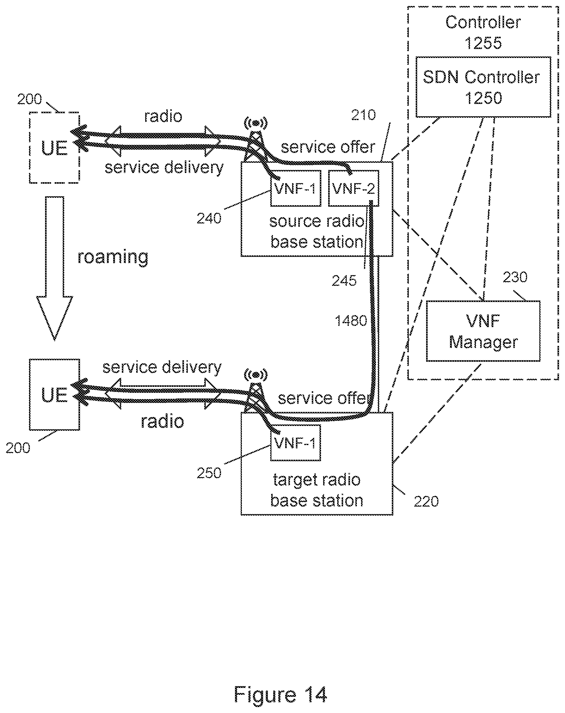 Patent US12120557 Figure 10 – Service delivery to a roaming user equipment using a software-defined networking (SDN) controller
