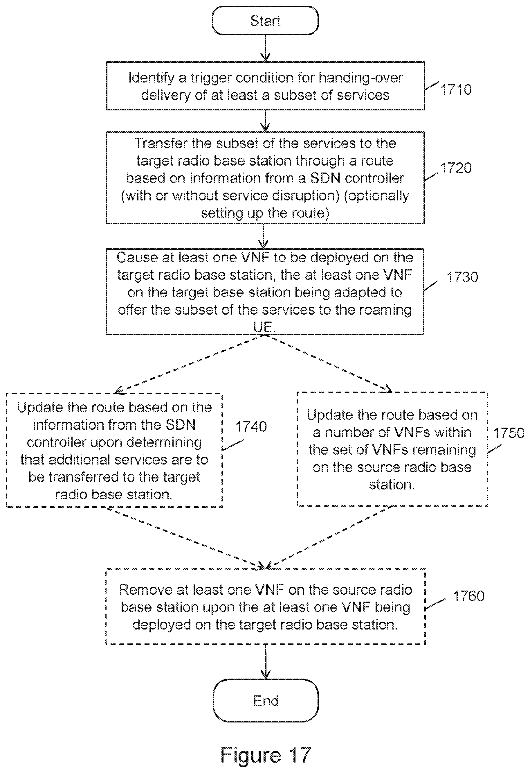 Patent US12120557 Figure 12 – Service delivery to a roaming user equipment using a software-defined networking (SDN) controller