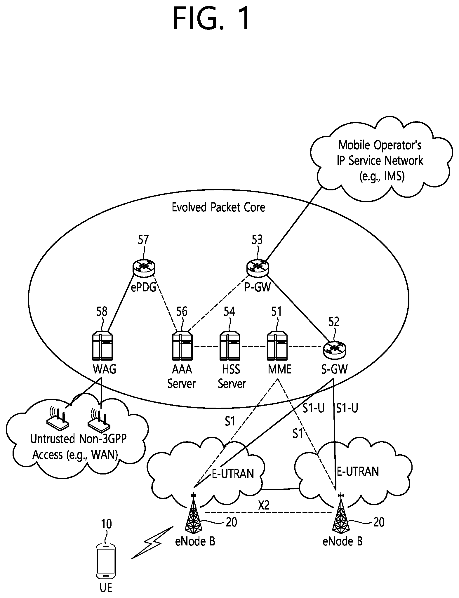 Patent US12120558 — Method for moving PDU session on non-3GPP to 3GPP access — Figure 1