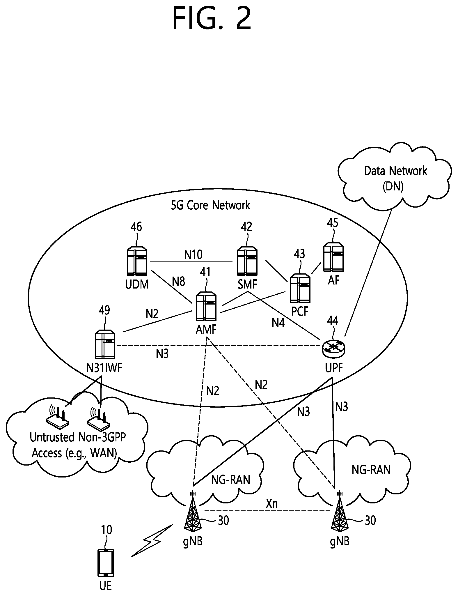 Patent US12120558 Figure 2 – Method for moving PDU session on non-3GPP to 3GPP access