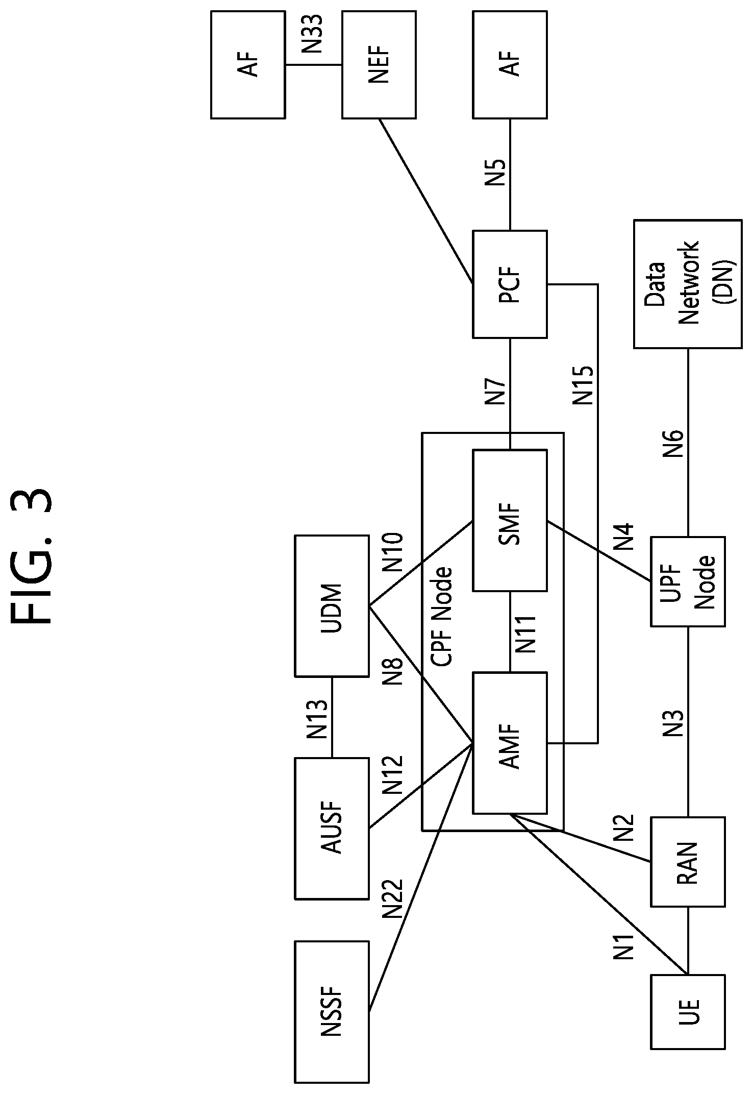 Patent US12120558 Figure 3 – Method for moving PDU session on non-3GPP to 3GPP access