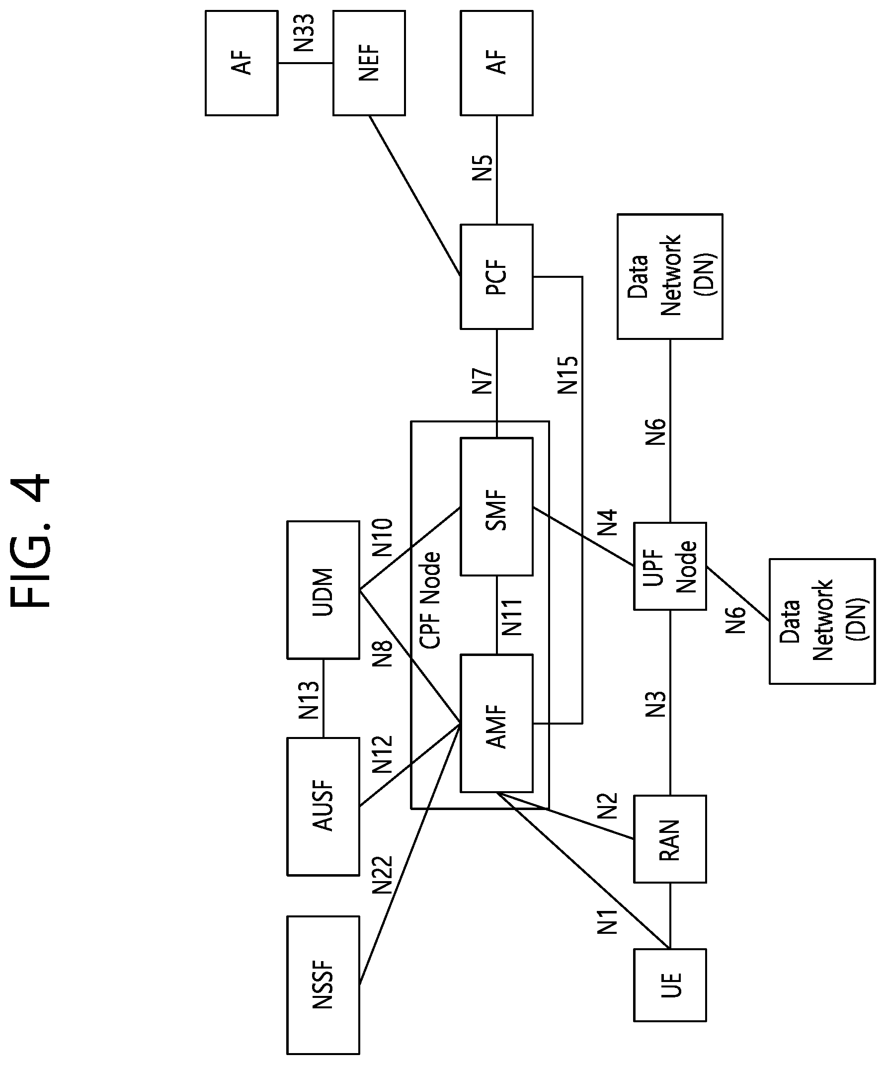 Patent US12120558 Figure 4 – Method for moving PDU session on non-3GPP to 3GPP access