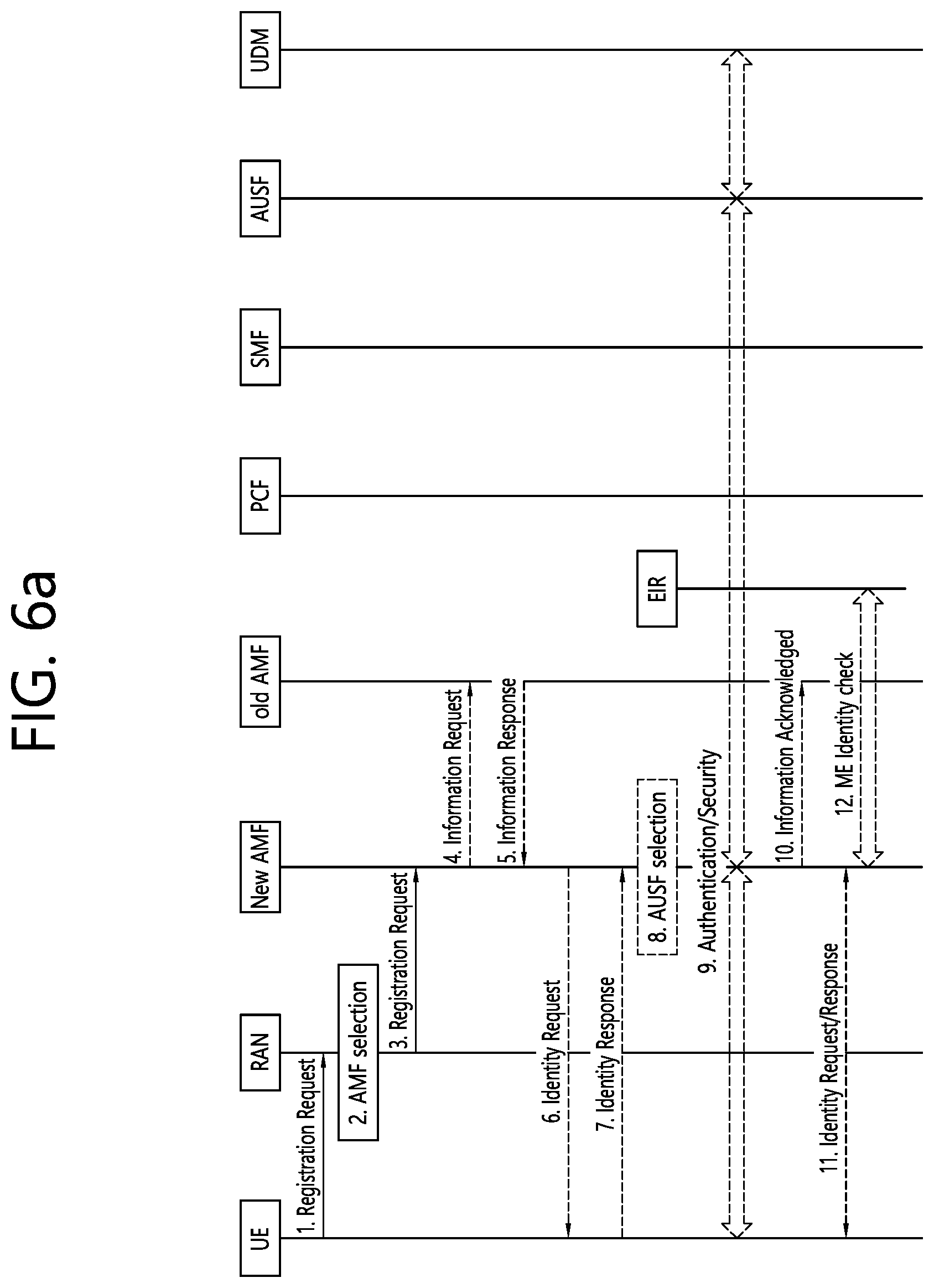 Patent US12120558 Figure 6 – Method for moving PDU session on non-3GPP to 3GPP access