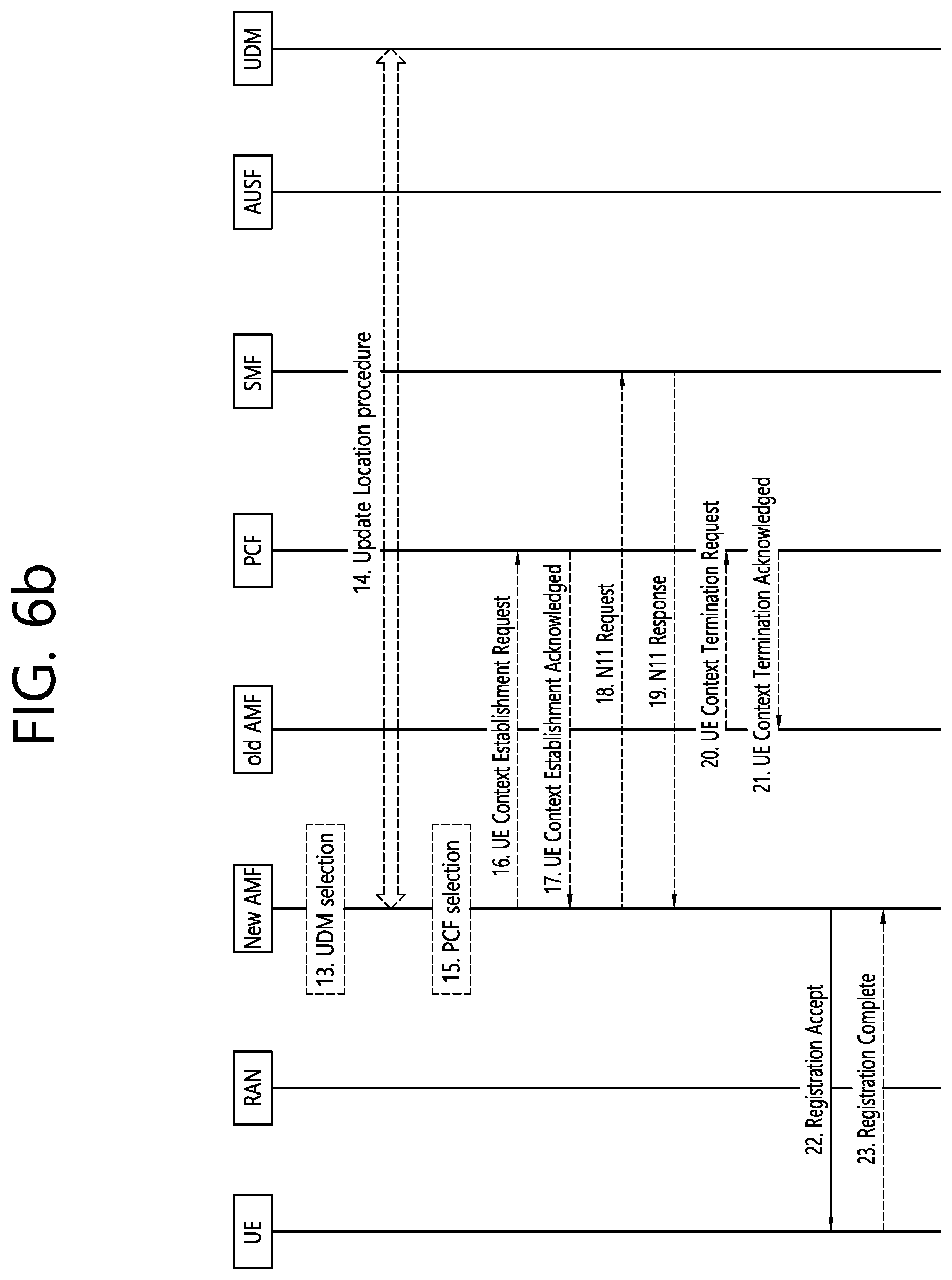 Patent US12120558 Figure 7 – Method for moving PDU session on non-3GPP to 3GPP access