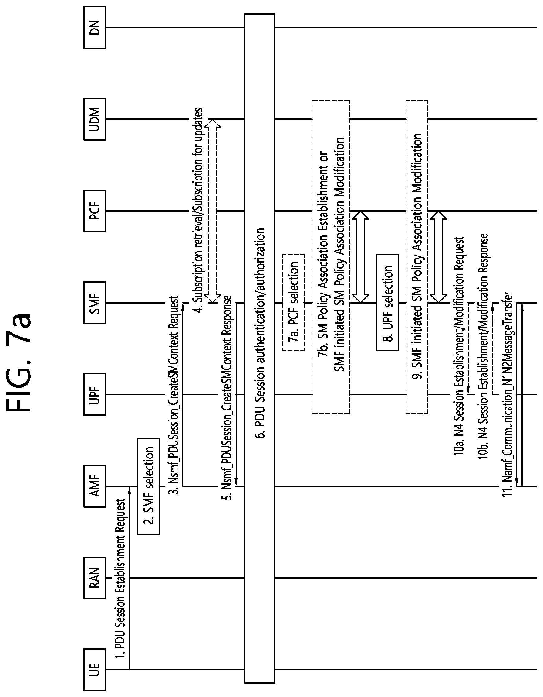 Patent US12120558 Figure 8 – Method for moving PDU session on non-3GPP to 3GPP access