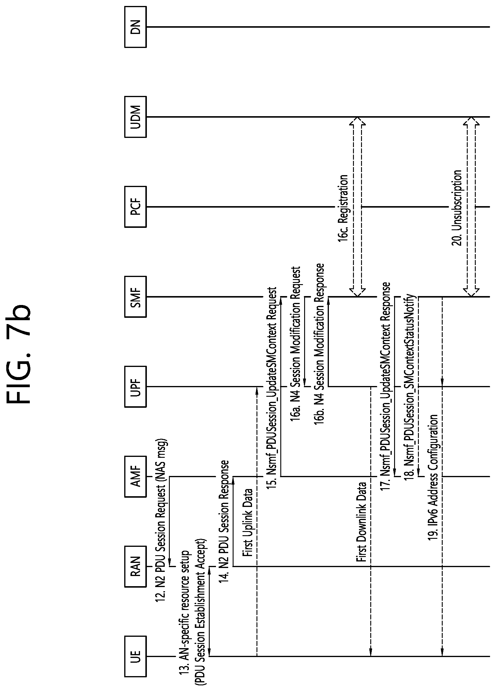 Patent US12120558 Figure 9 – Method for moving PDU session on non-3GPP to 3GPP access