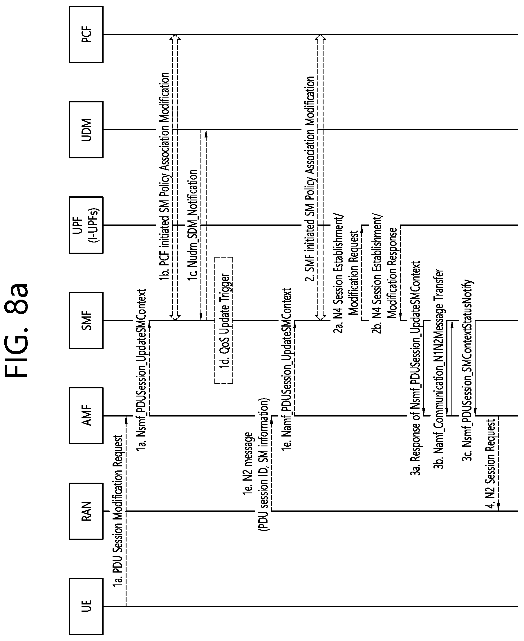 Patent US12120558 Figure 10 – Method for moving PDU session on non-3GPP to 3GPP access