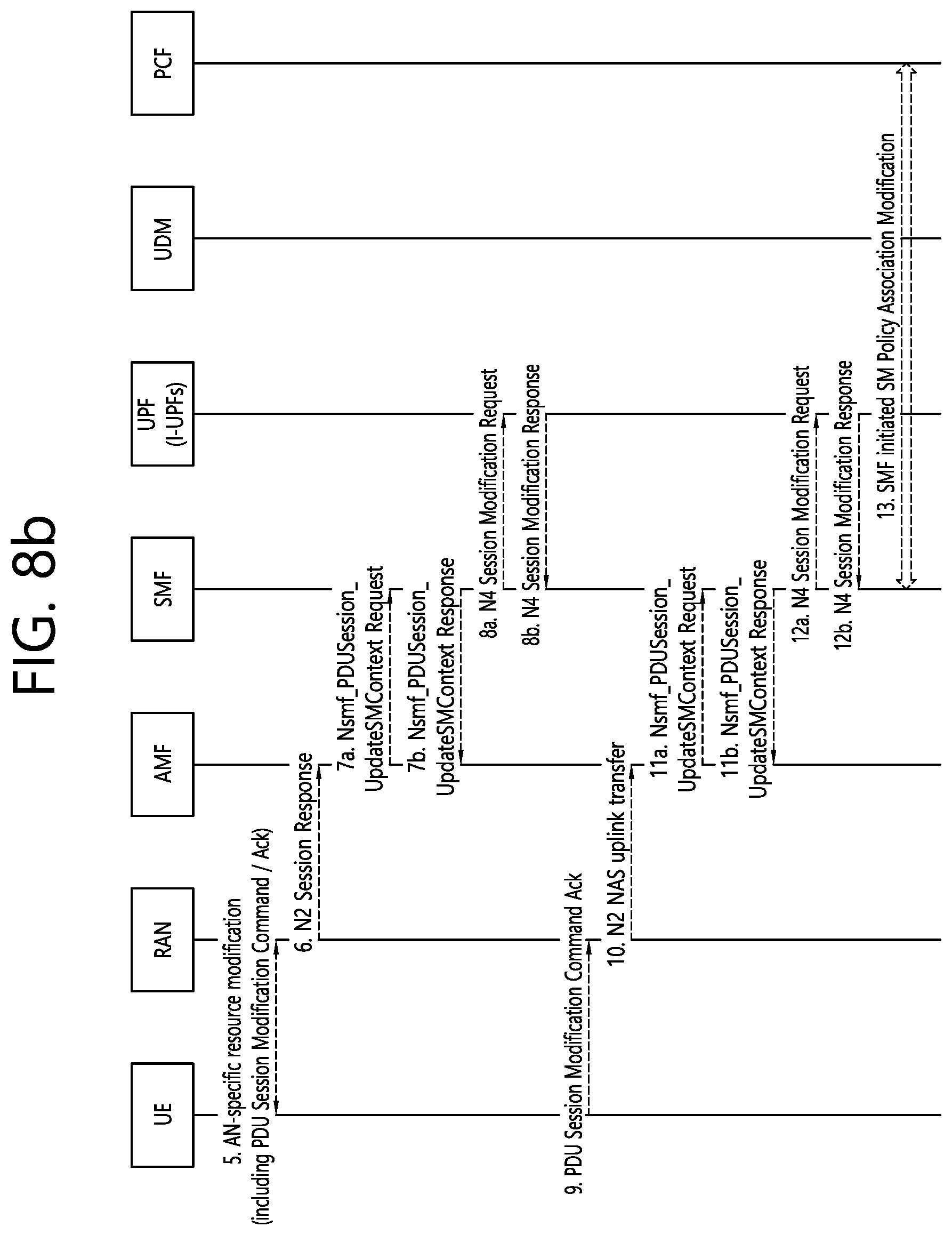 Patent US12120558 Figure 11 – Method for moving PDU session on non-3GPP to 3GPP access