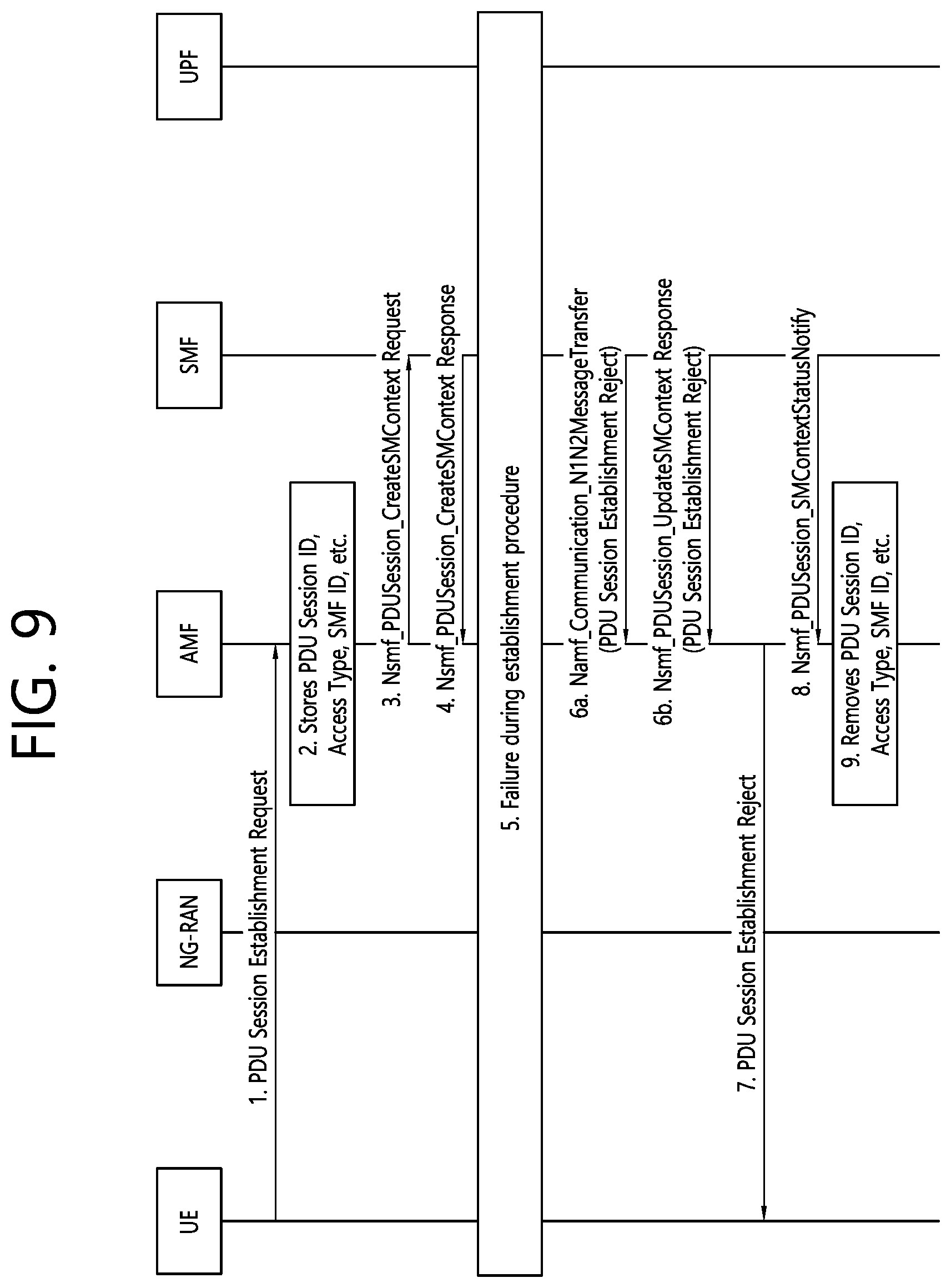 Patent US12120558 Figure 12 – Method for moving PDU session on non-3GPP to 3GPP access