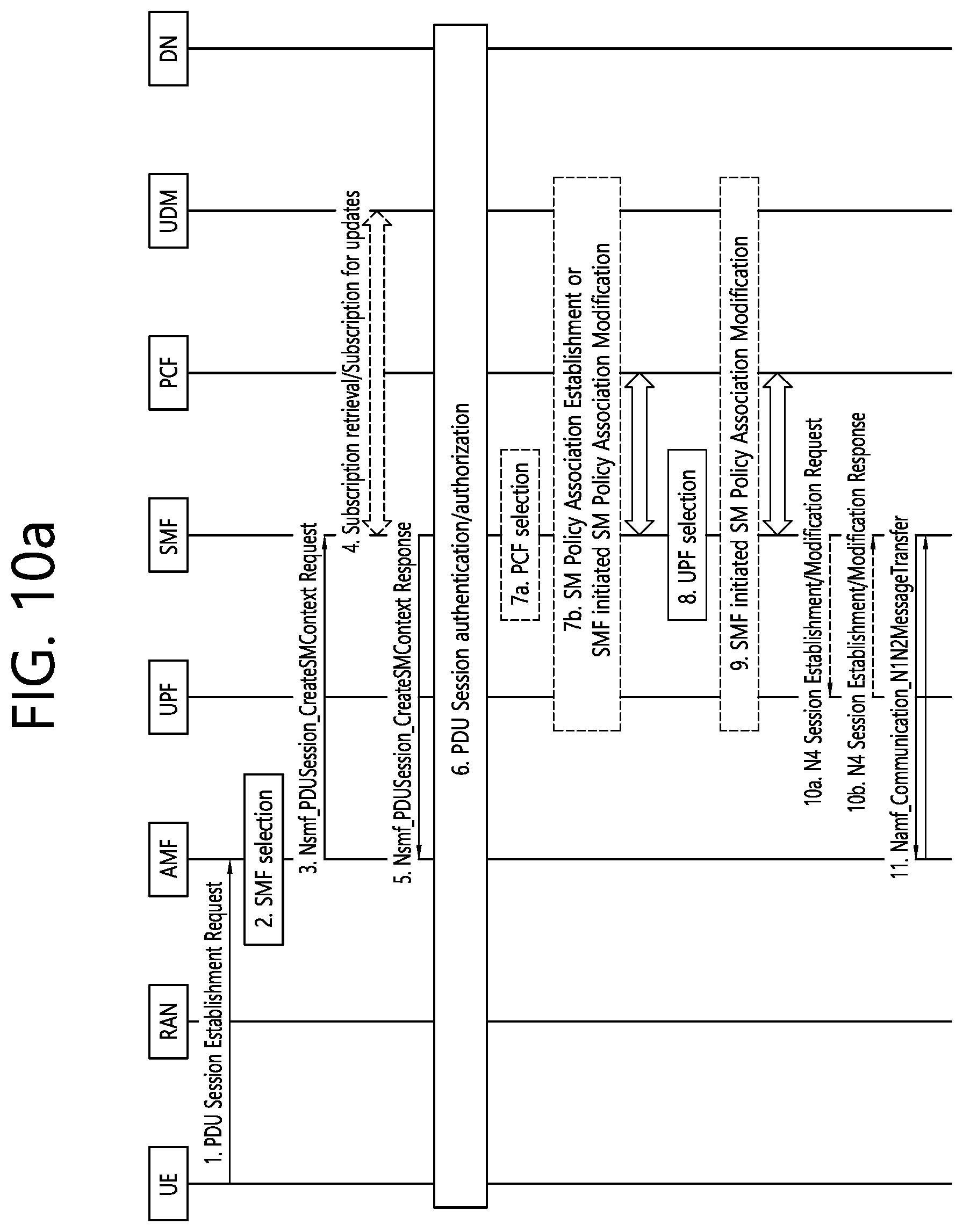 Patent US12120558 Figure 13 – Method for moving PDU session on non-3GPP to 3GPP access