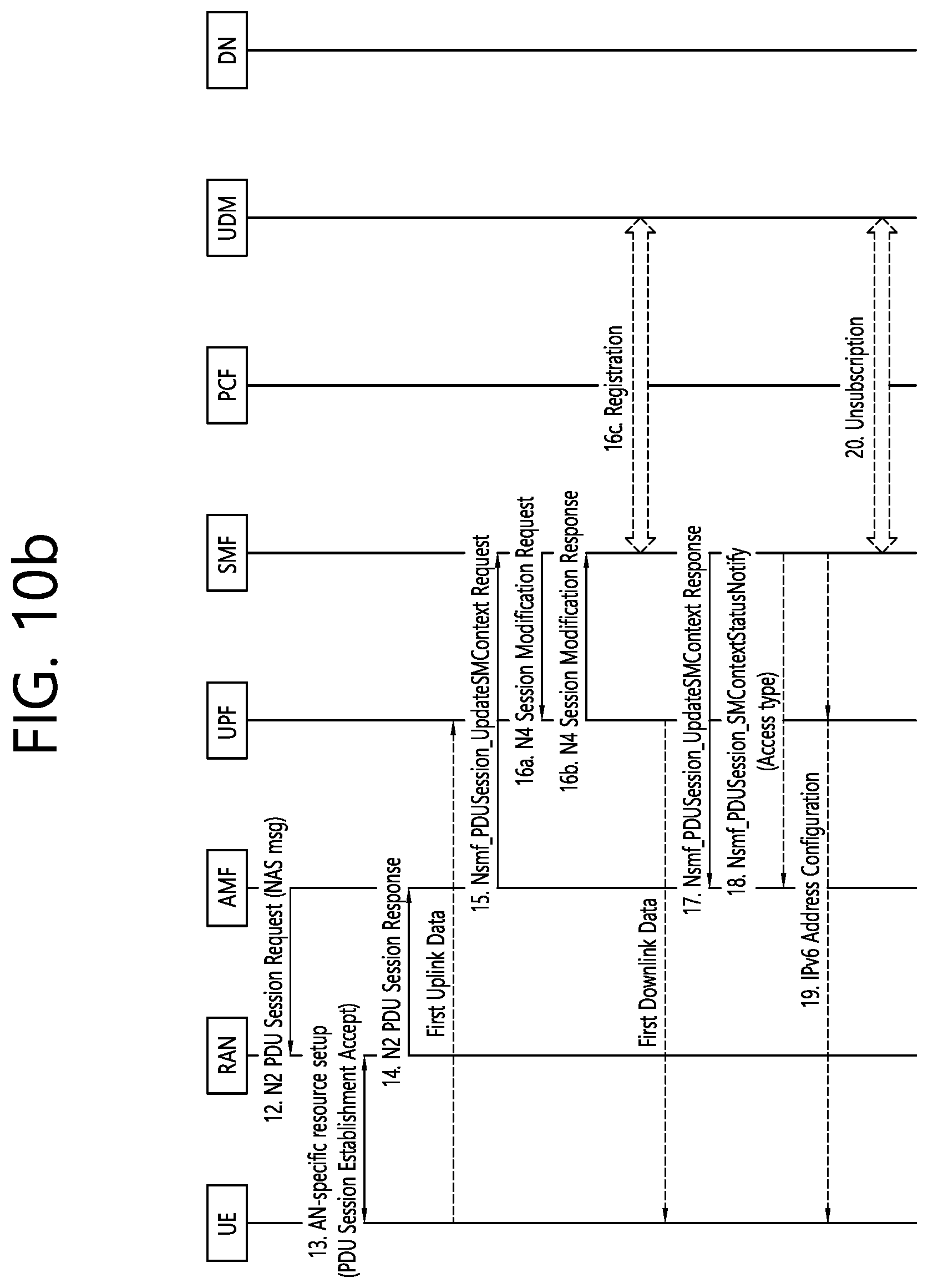 Patent US12120558 Figure 14 – Method for moving PDU session on non-3GPP to 3GPP access