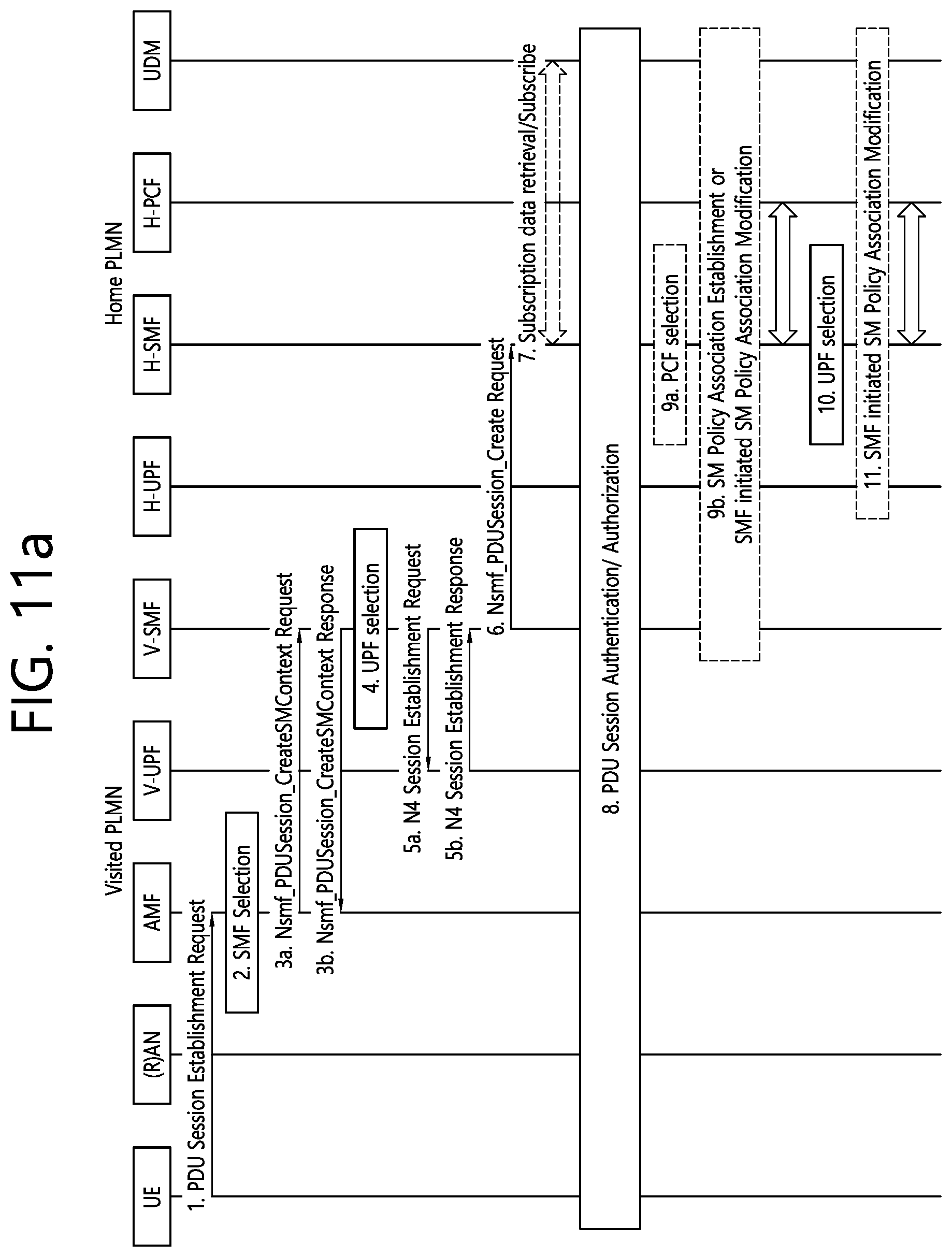 Patent US12120558 Figure 15 – Method for moving PDU session on non-3GPP to 3GPP access