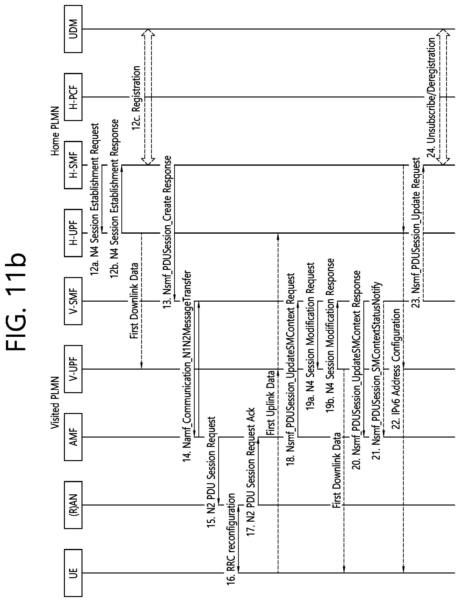 Patent US12120558 Figure 16 – Method for moving PDU session on non-3GPP to 3GPP access