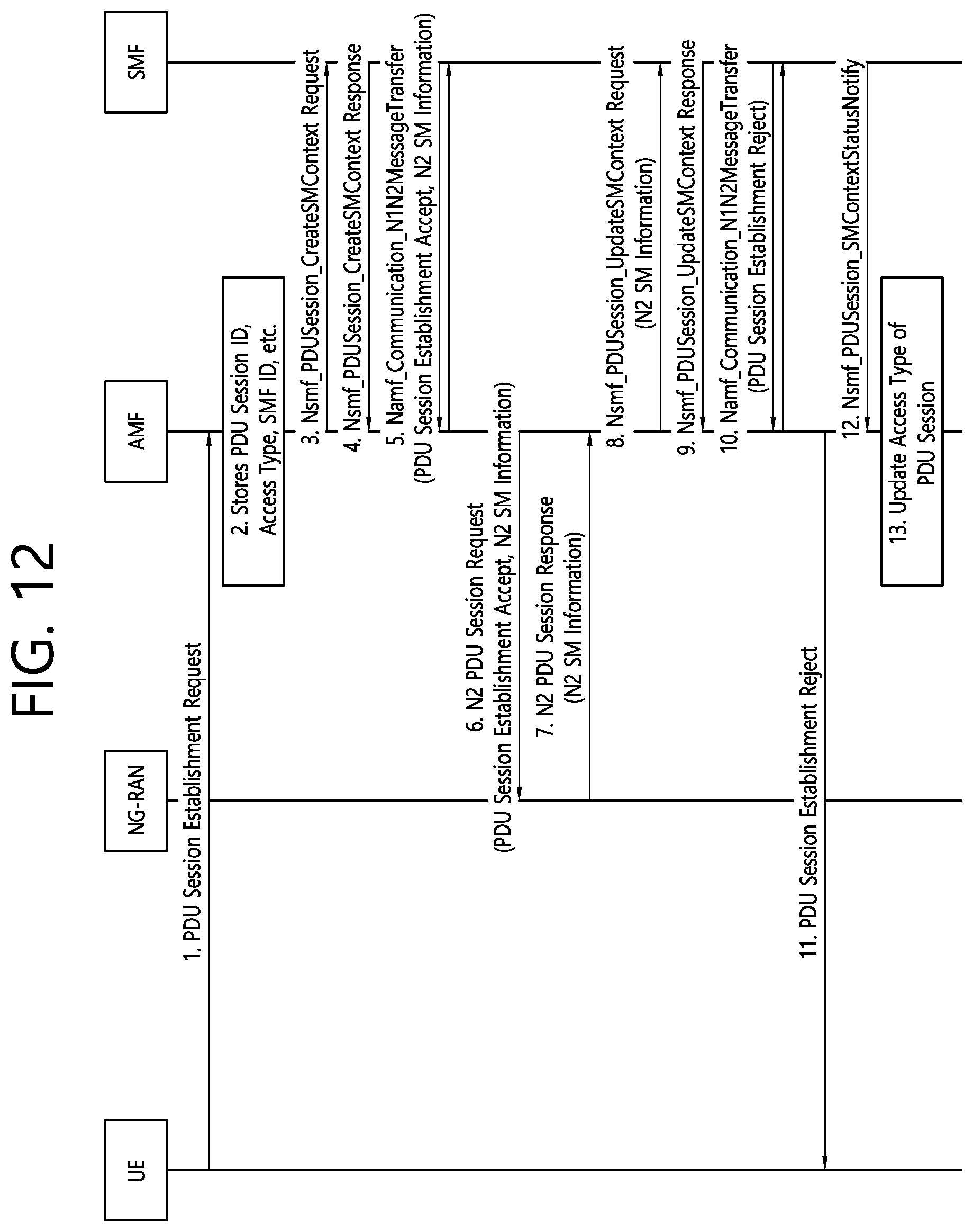 Patent US12120558 Figure 17 – Method for moving PDU session on non-3GPP to 3GPP access