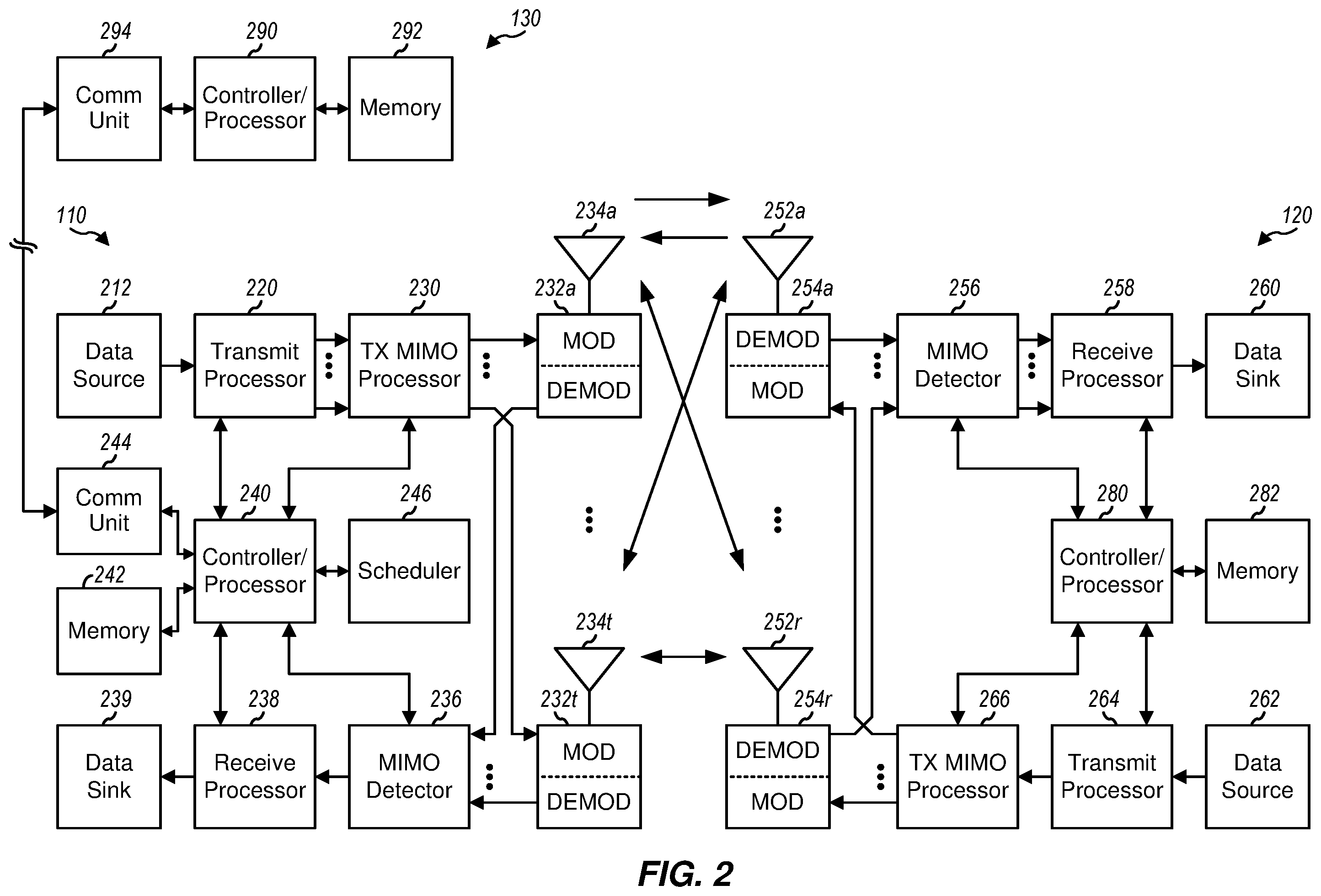 Patent US12120560 Figure 2 – Neighbor cell measurement and reselection for narrowband operation