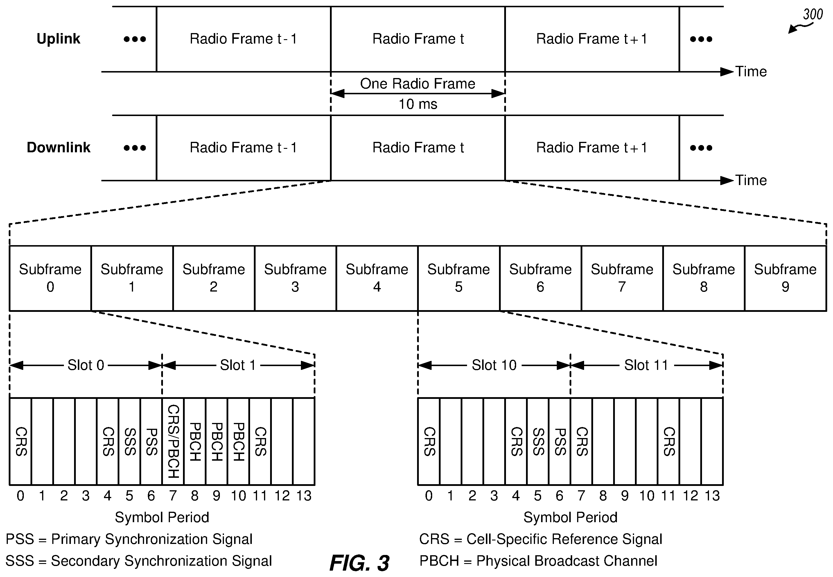 Patent US12120560 Figure 3 – Neighbor cell measurement and reselection for narrowband operation
