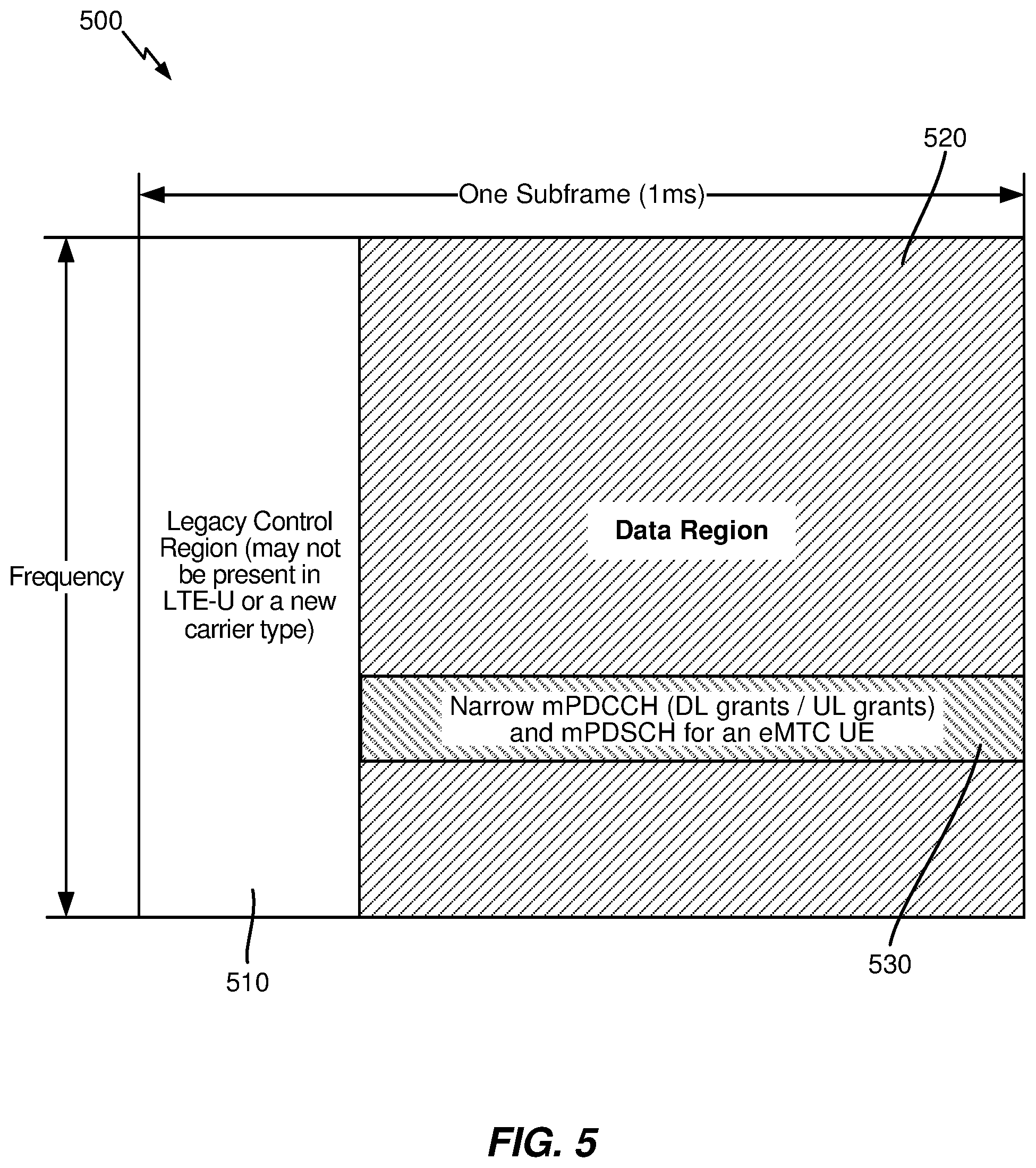 Patent US12120560 Figure 5 – Neighbor cell measurement and reselection for narrowband operation