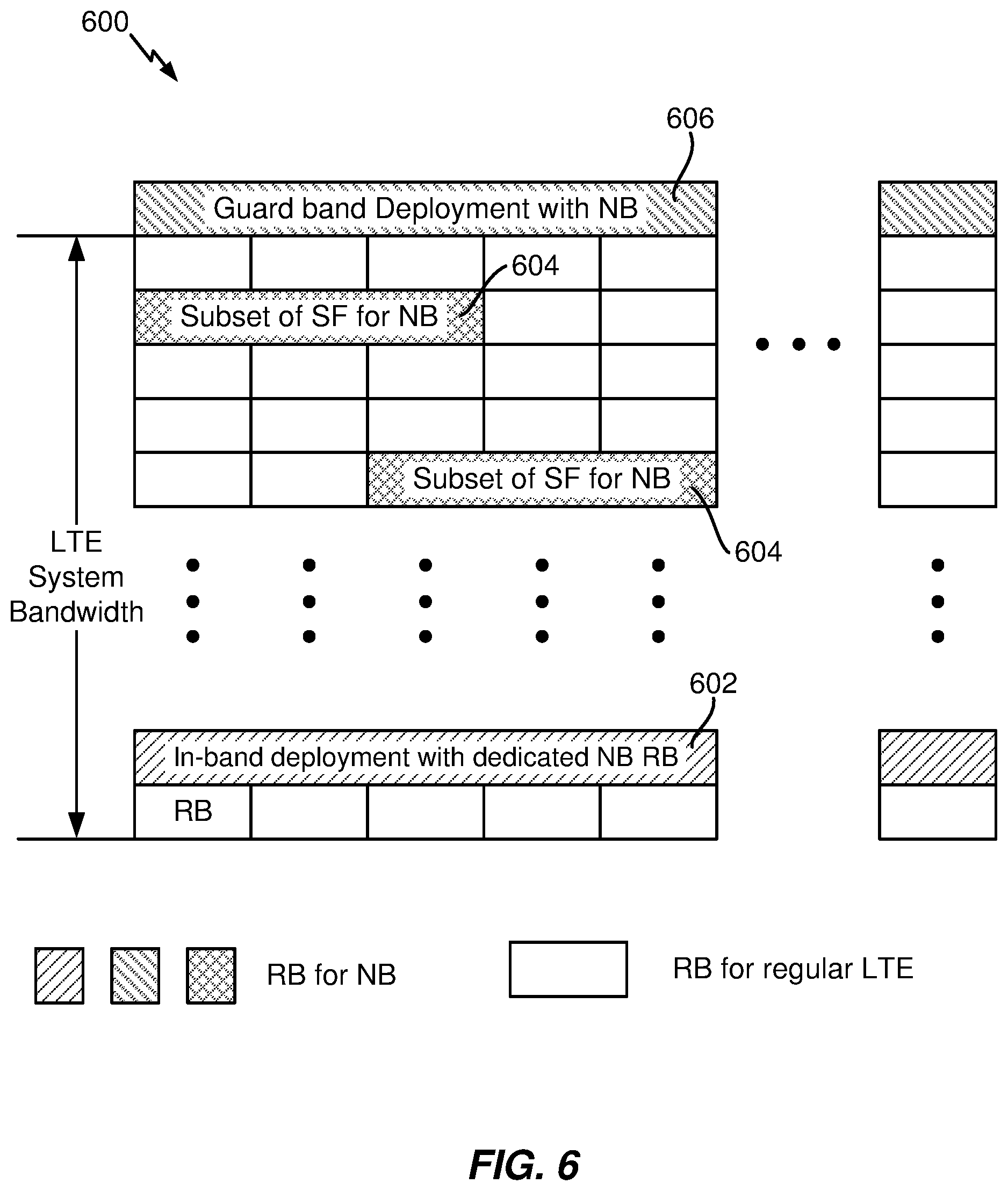 Patent US12120560 Figure 6 – Neighbor cell measurement and reselection for narrowband operation