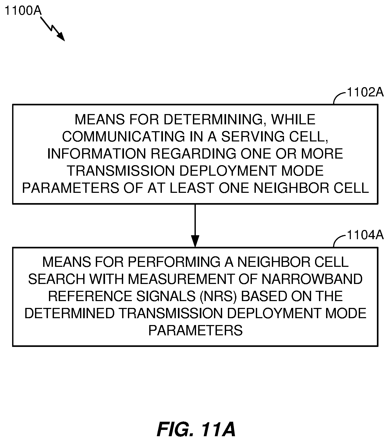 Patent US12120560 Figure 11 – Neighbor cell measurement and reselection for narrowband operation