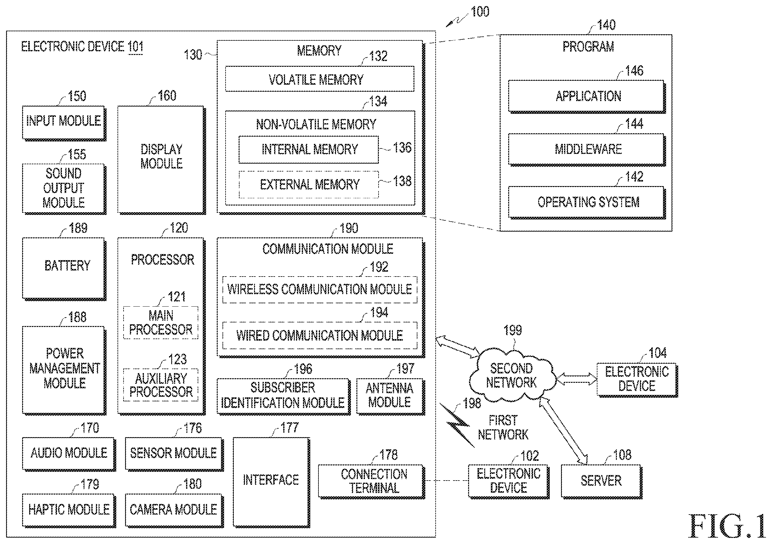 Patent US12120561 Figure 1 – Electronic device performing handover and method for operating thereof