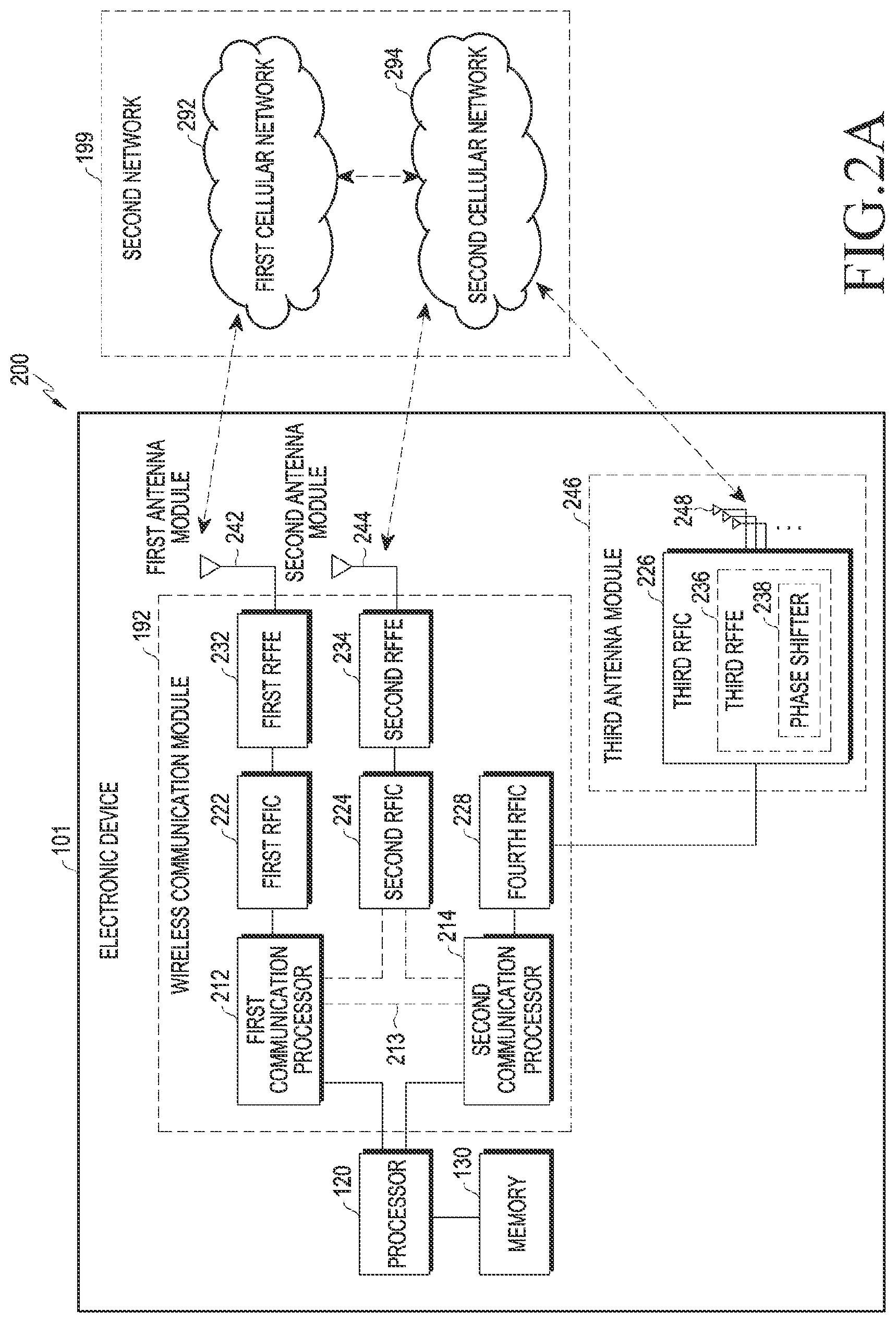 Patent US12120561 Figure 2 – Electronic device performing handover and method for operating thereof