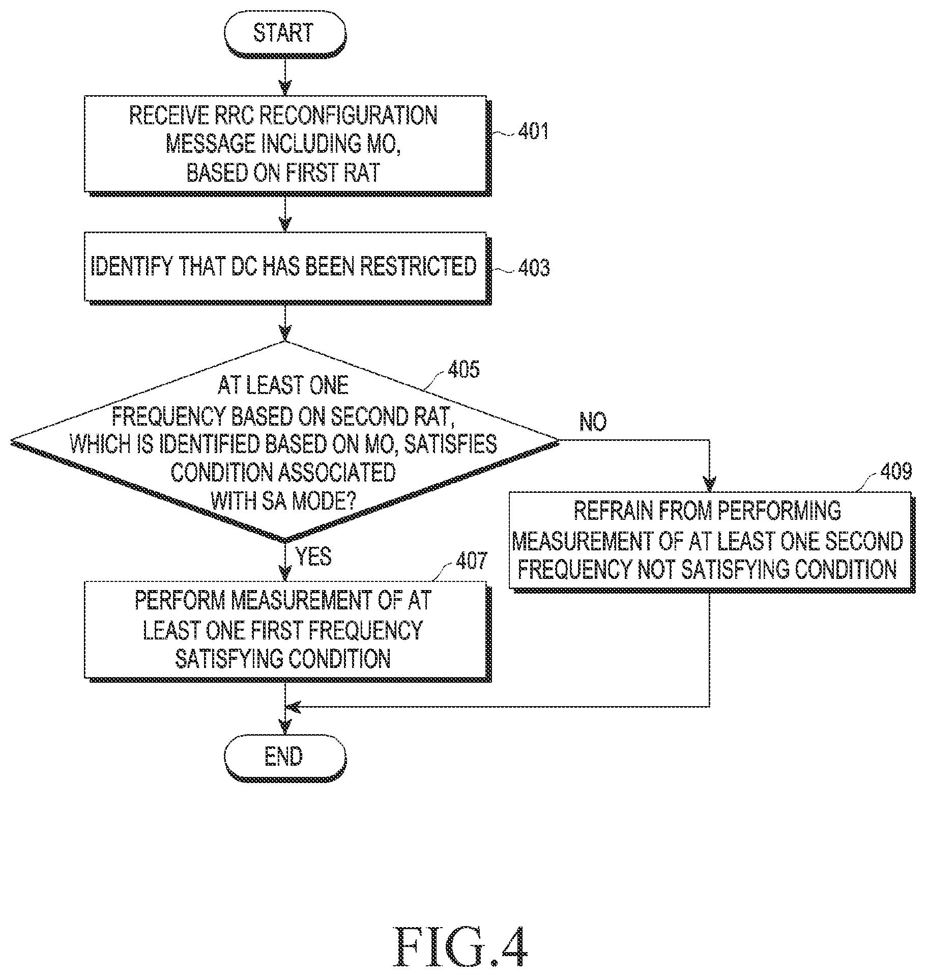 Patent US12120561 Figure 6 – Electronic device performing handover and method for operating thereof