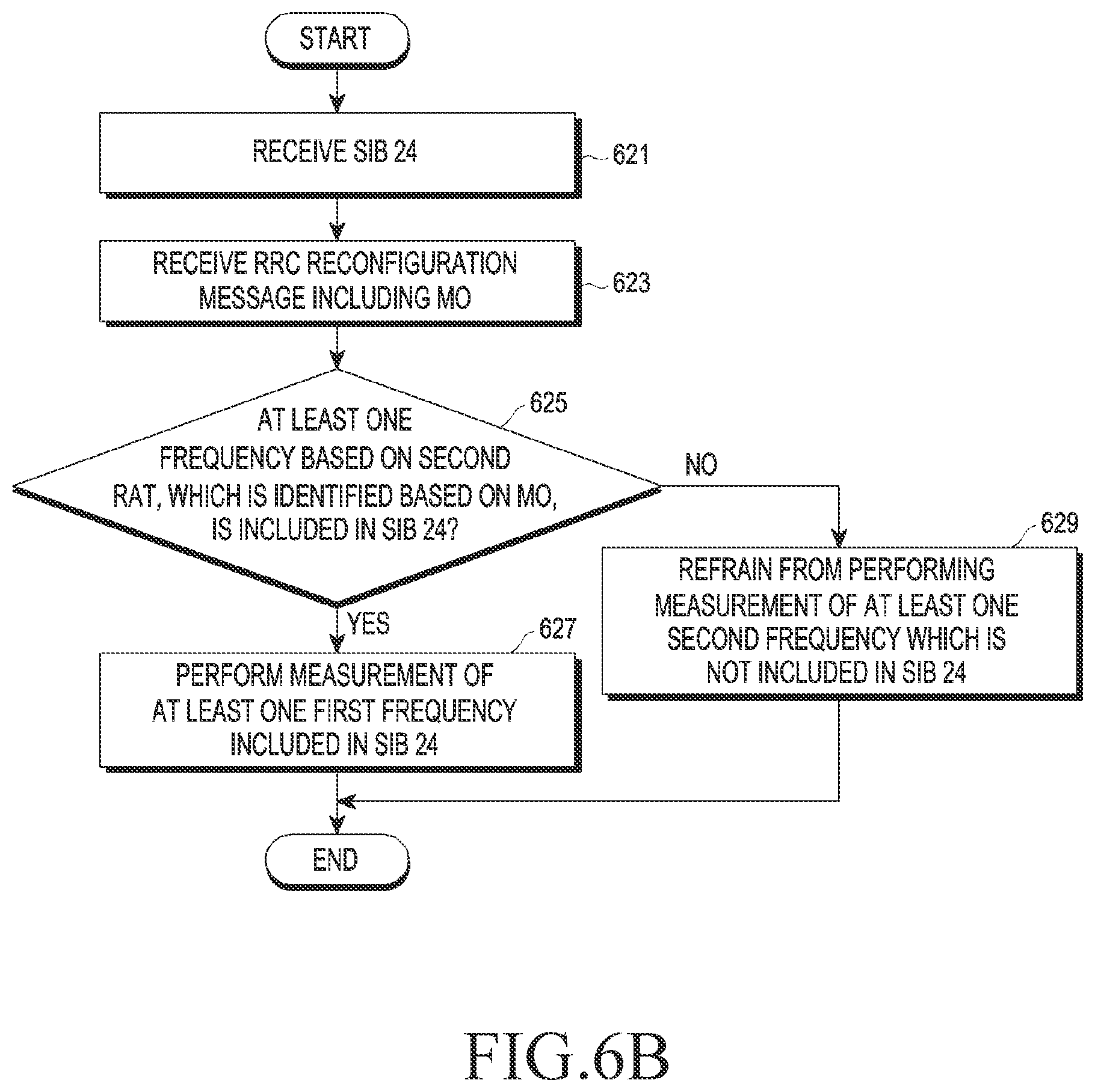 Patent US12120561 Figure 9 – Electronic device performing handover and method for operating thereof