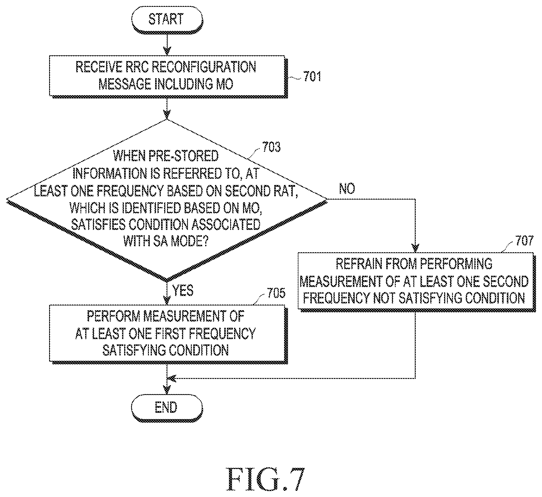 Patent US12120561 Figure 10 – Electronic device performing handover and method for operating thereof