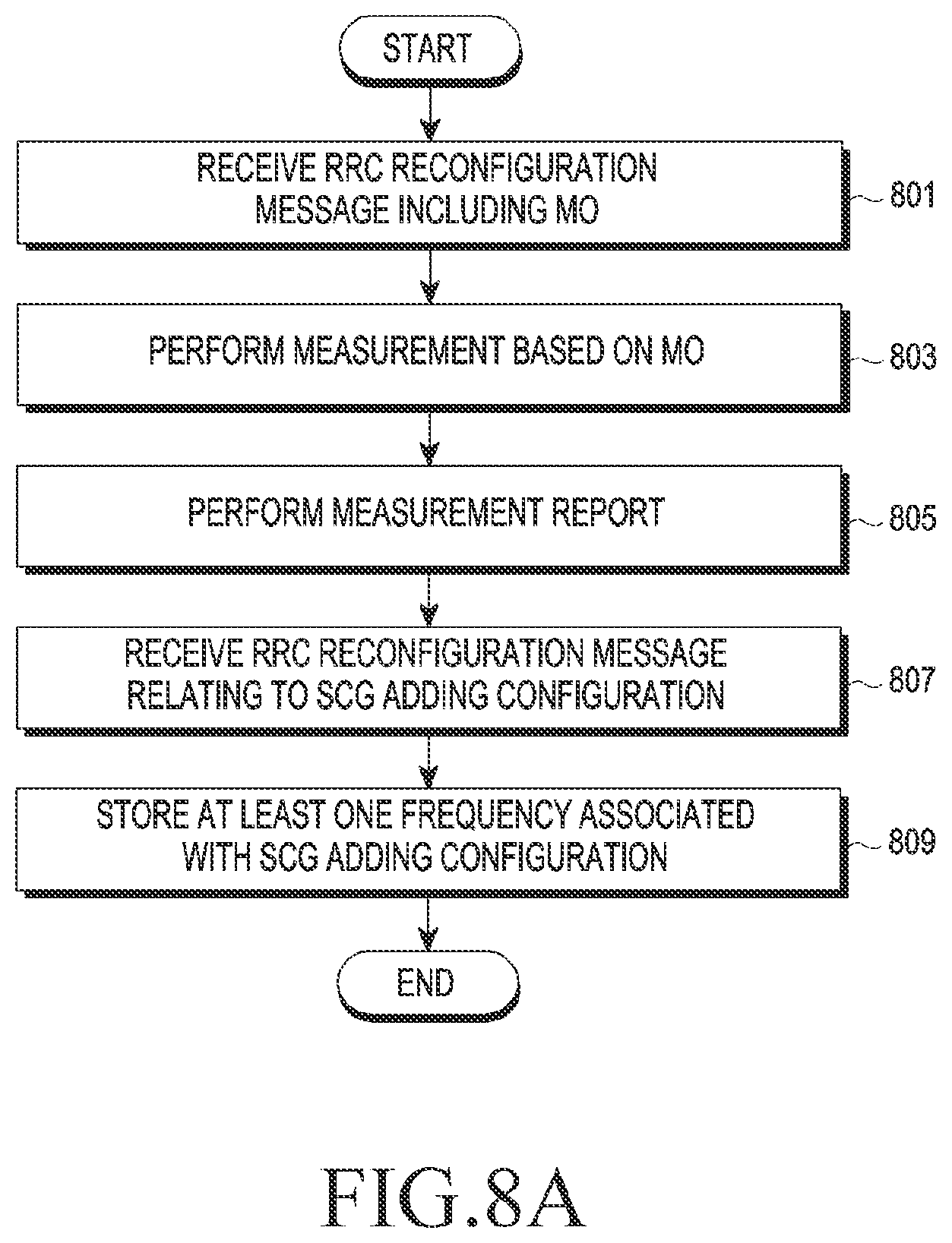 Patent US12120561 Figure 11 – Electronic device performing handover and method for operating thereof