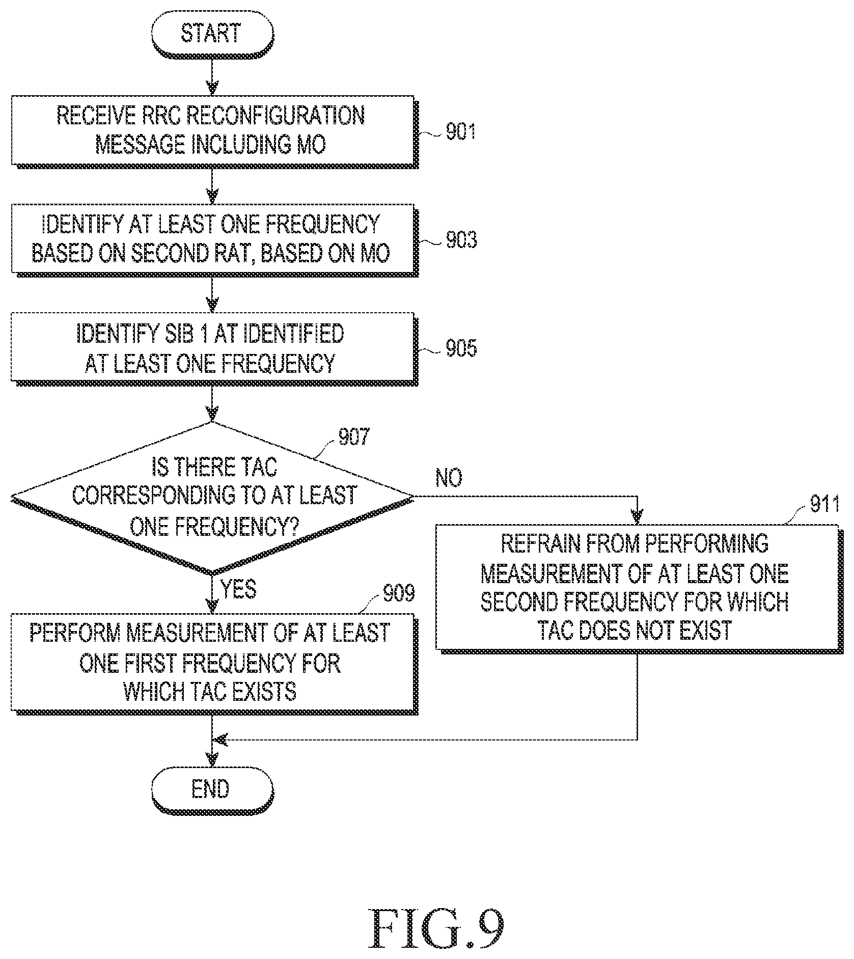Patent US12120561 Figure 13 – Electronic device performing handover and method for operating thereof