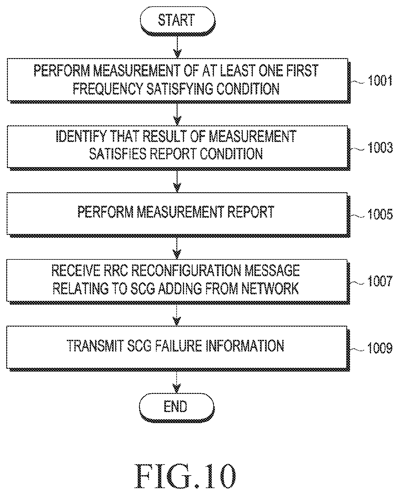 Patent US12120561 Figure 14 – Electronic device performing handover and method for operating thereof