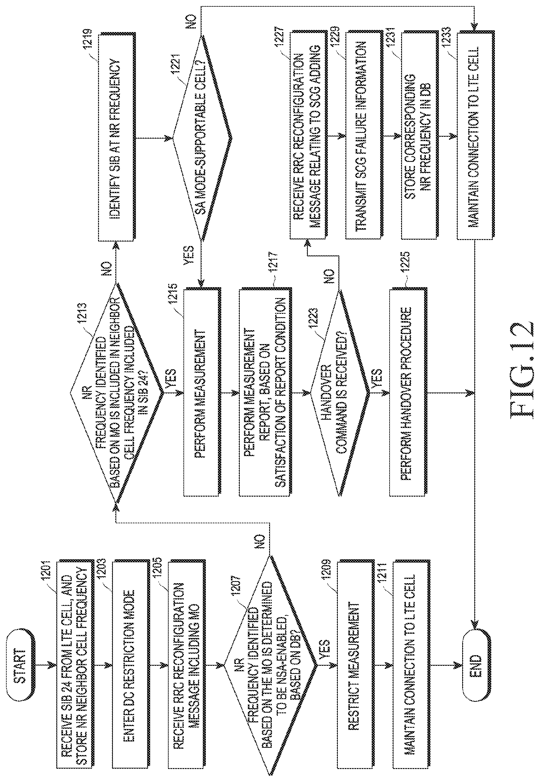 Patent US12120561 Figure 16 – Electronic device performing handover and method for operating thereof