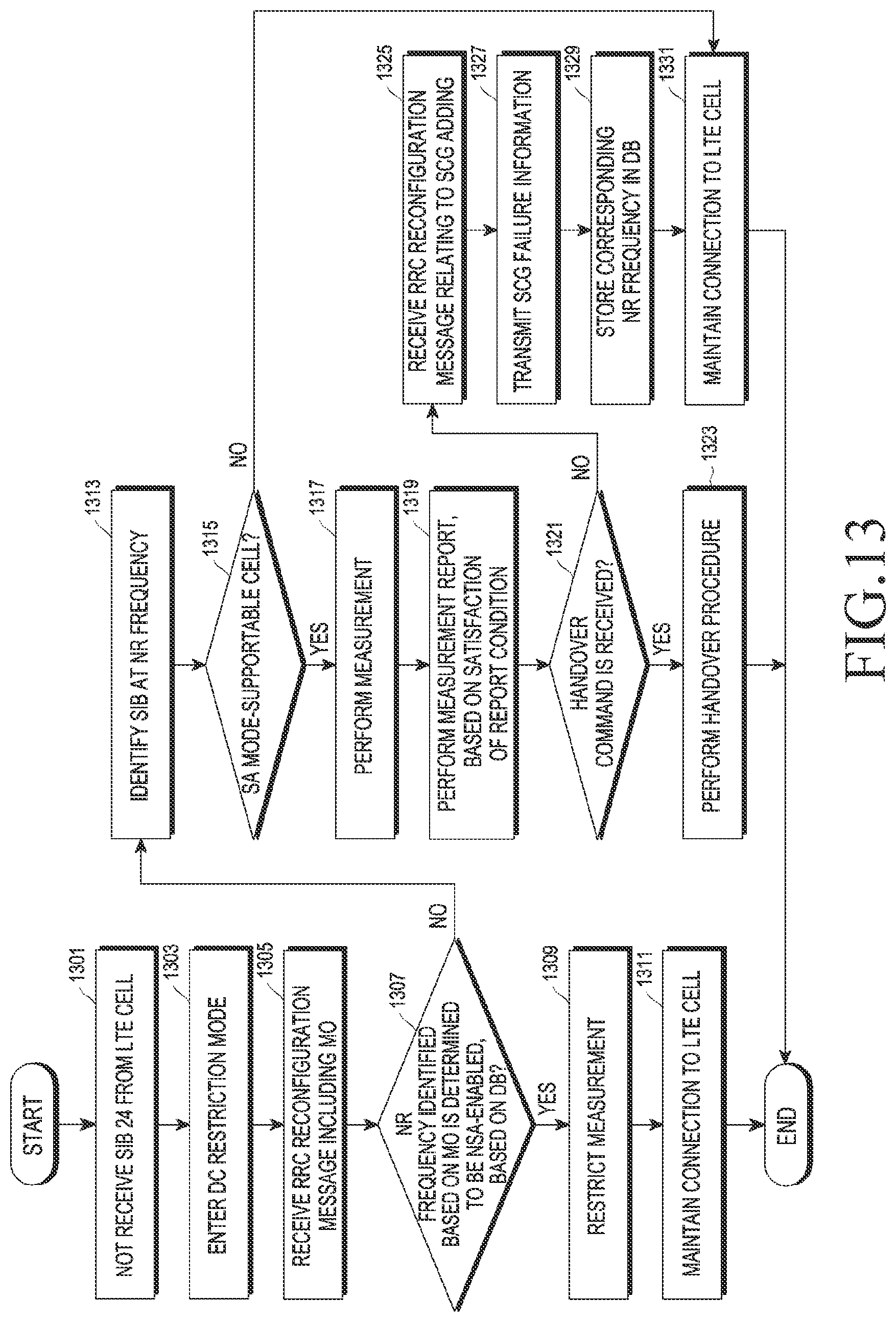 Patent US12120561 Figure 17 – Electronic device performing handover and method for operating thereof
